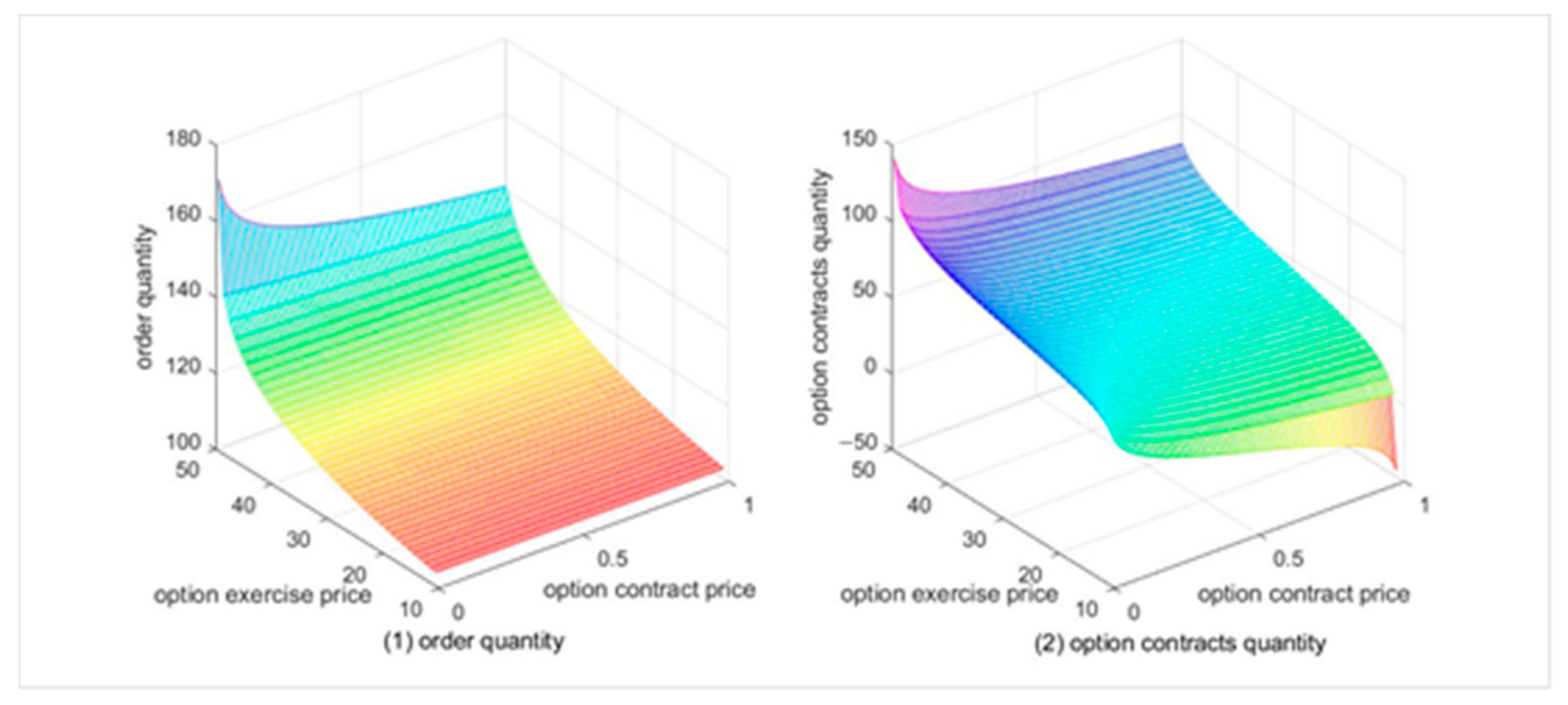 Mathematics 09 02097 g003 550