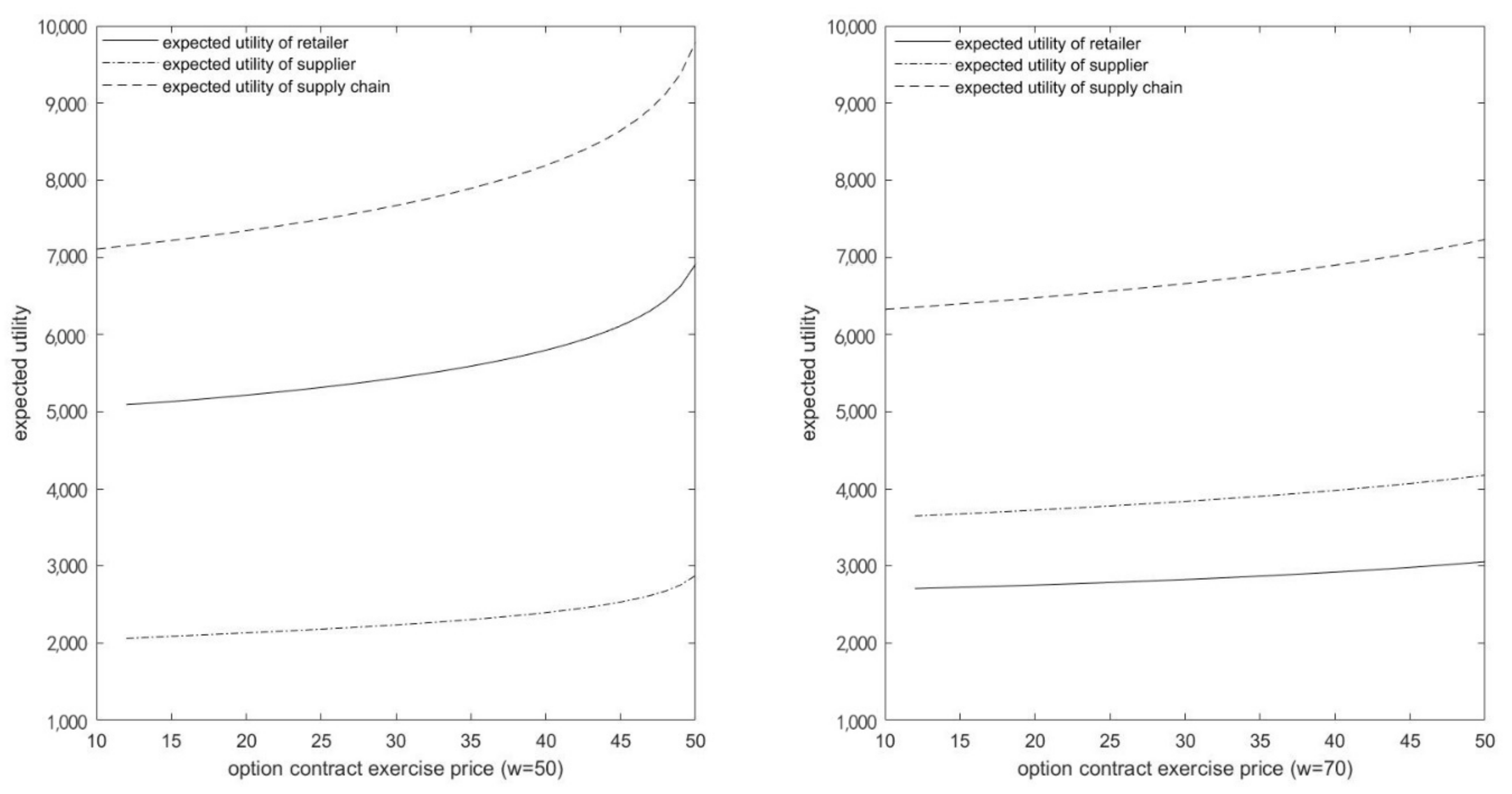 Mathematics 09 02097 g005 550