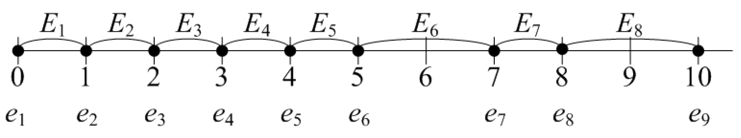 Mathematics 09 02098 g002