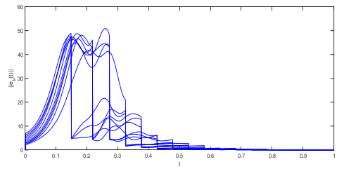 Mathematics 09 02110 g004