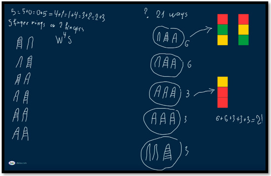 Solved 5. PROBLEM: ELECTRIC FIELD DUE TO CHARGED RINGS In | Chegg.com