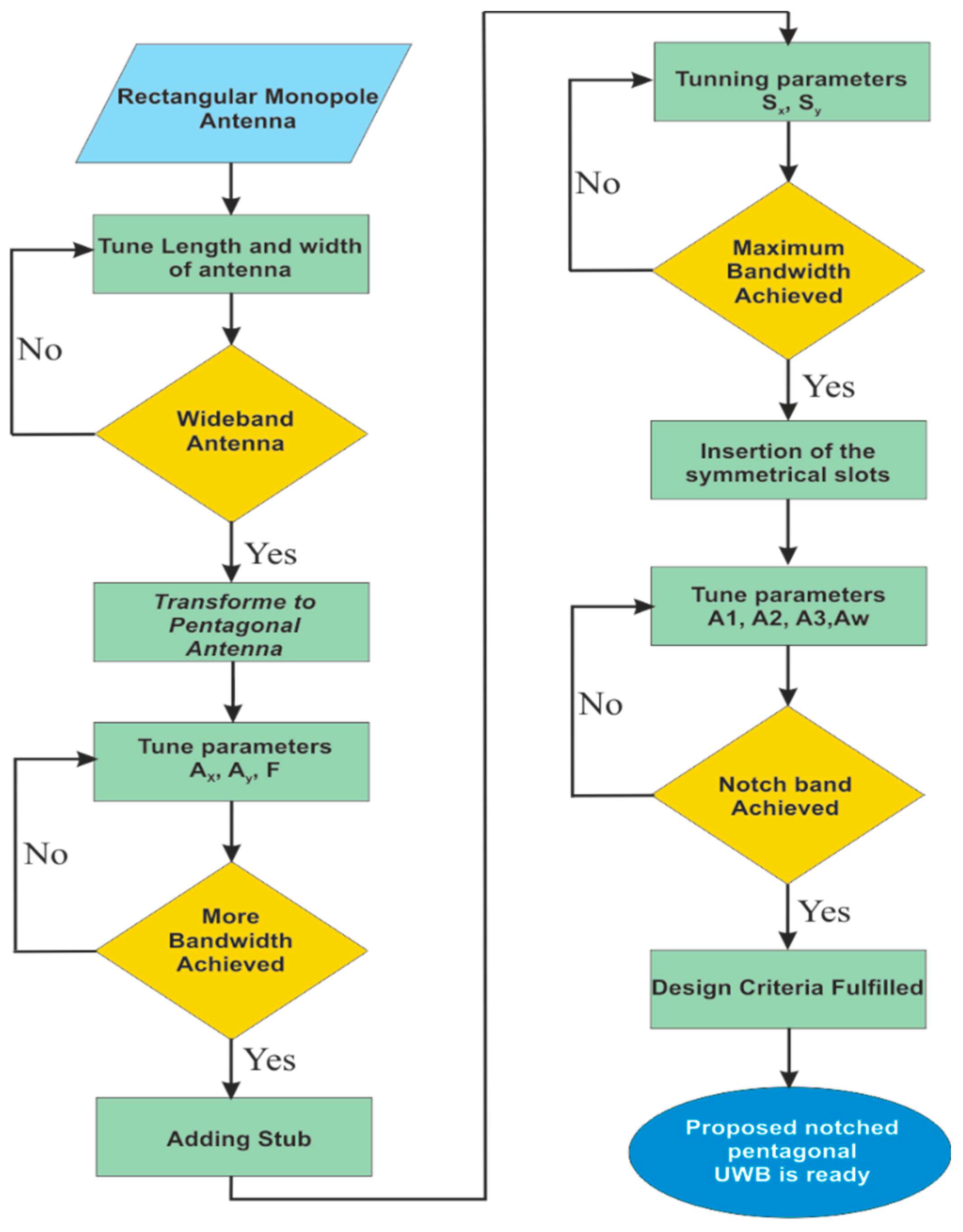 Mathematics 09 02113 g007 550