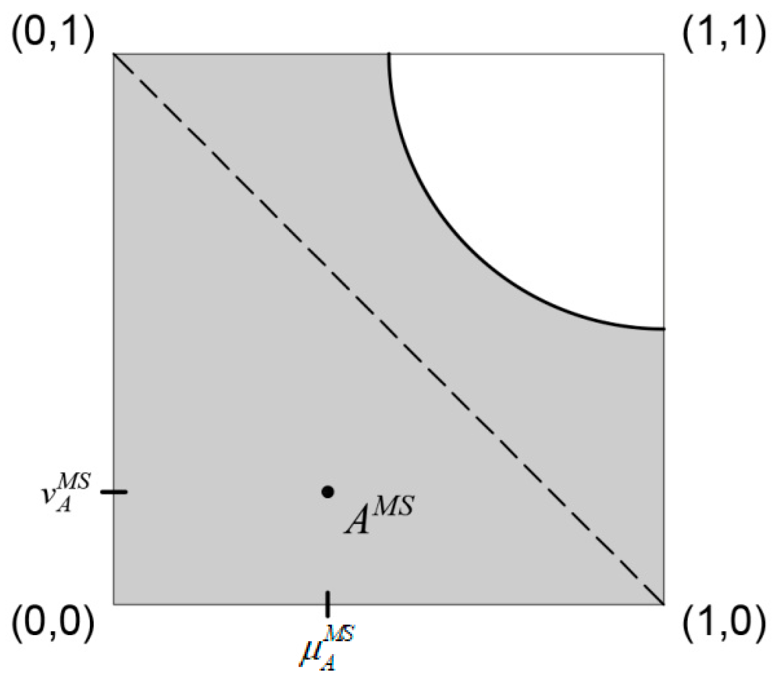 Mathematics 09 02115 g005
