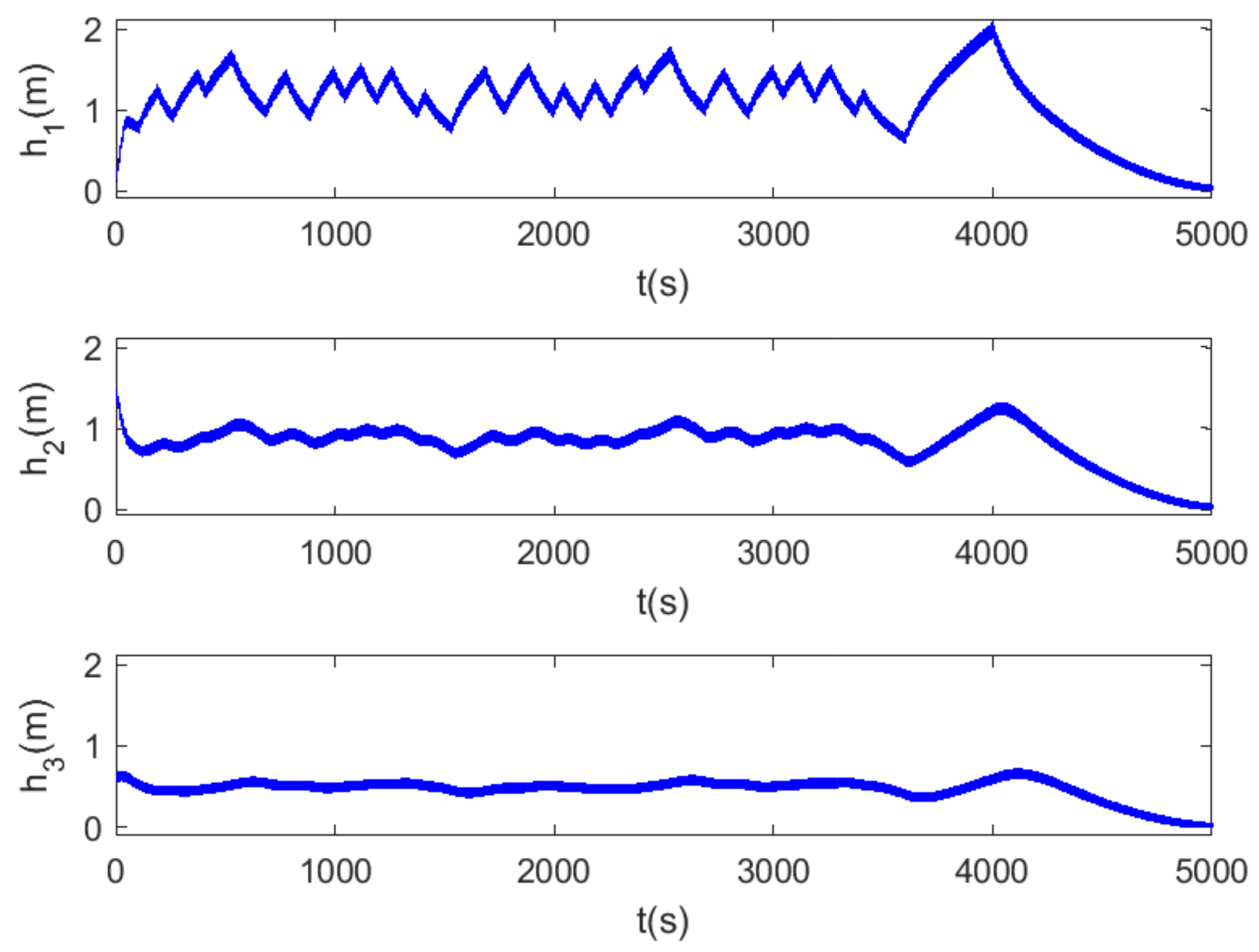 Mathematics 09 02116 g005 550