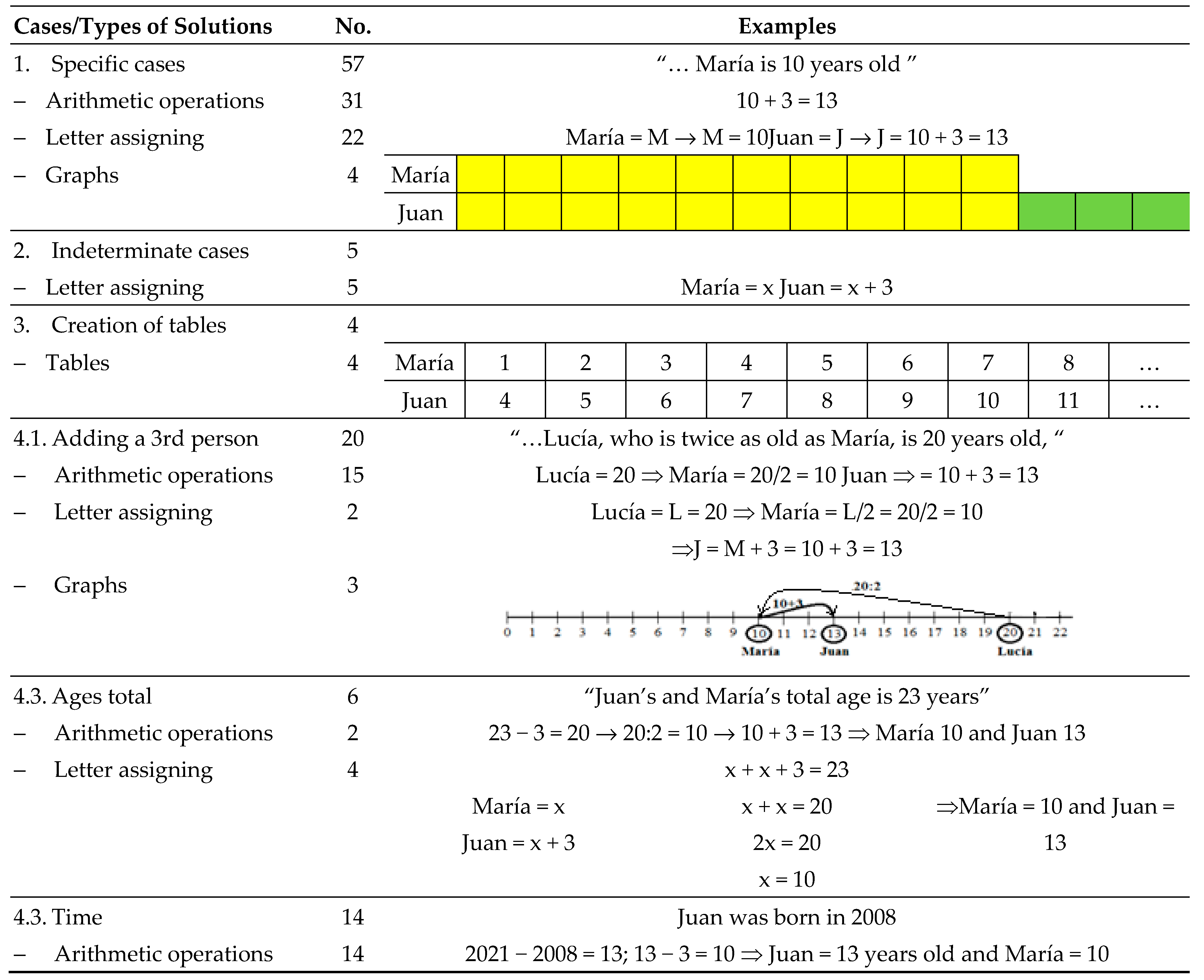 Mathematics 09 02117 i001
