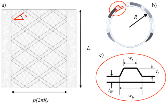 Mathematics Free Full Text A Parametric Tool For Studying A New Tracheobronchial Silicone Stent Prototype Toward A Customized 3d Printable Prosthesis Html