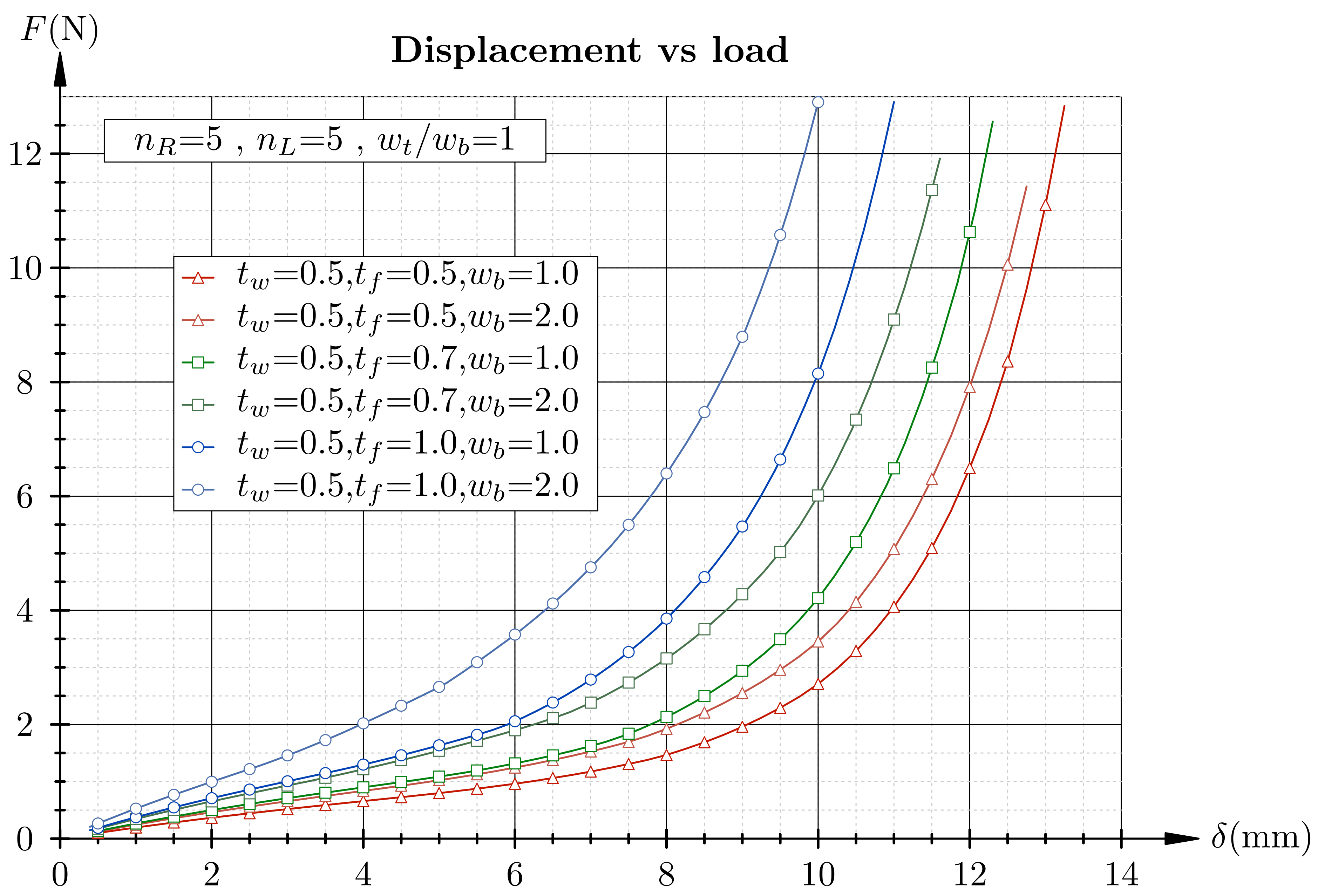 Mathematics 09 02118 g008 Mathematics 09 02118 g008