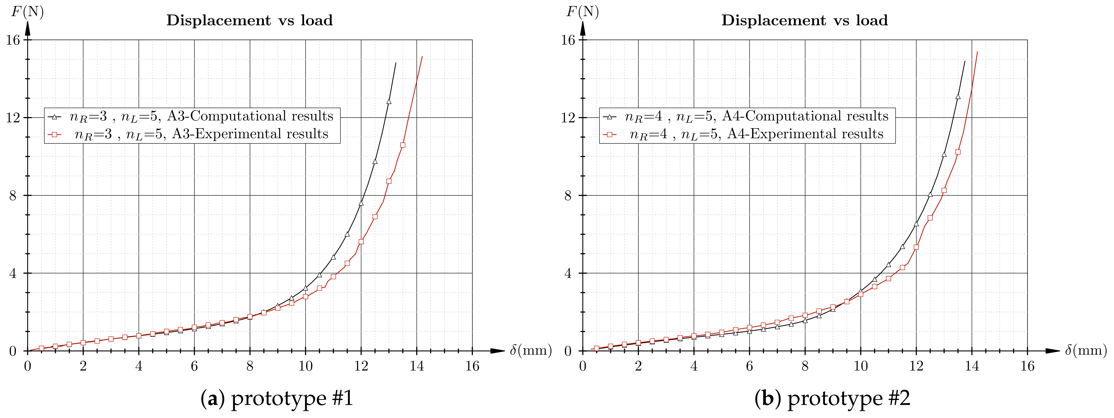 Mathematics 09 02118 g014a Mathematics 09 02118 g014a
