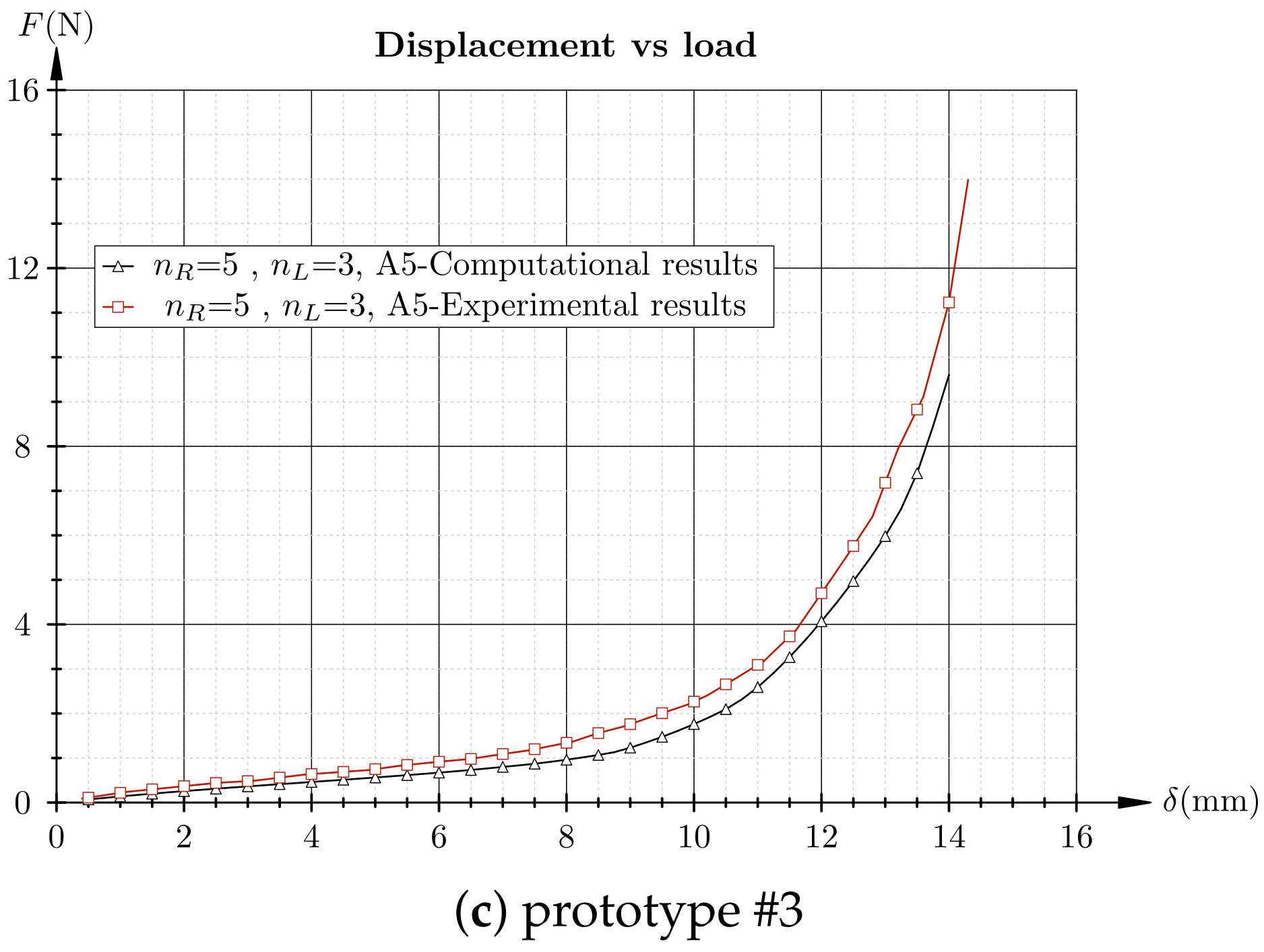 Mathematics 09 02118 g014b Mathematics 09 02118 g014b
