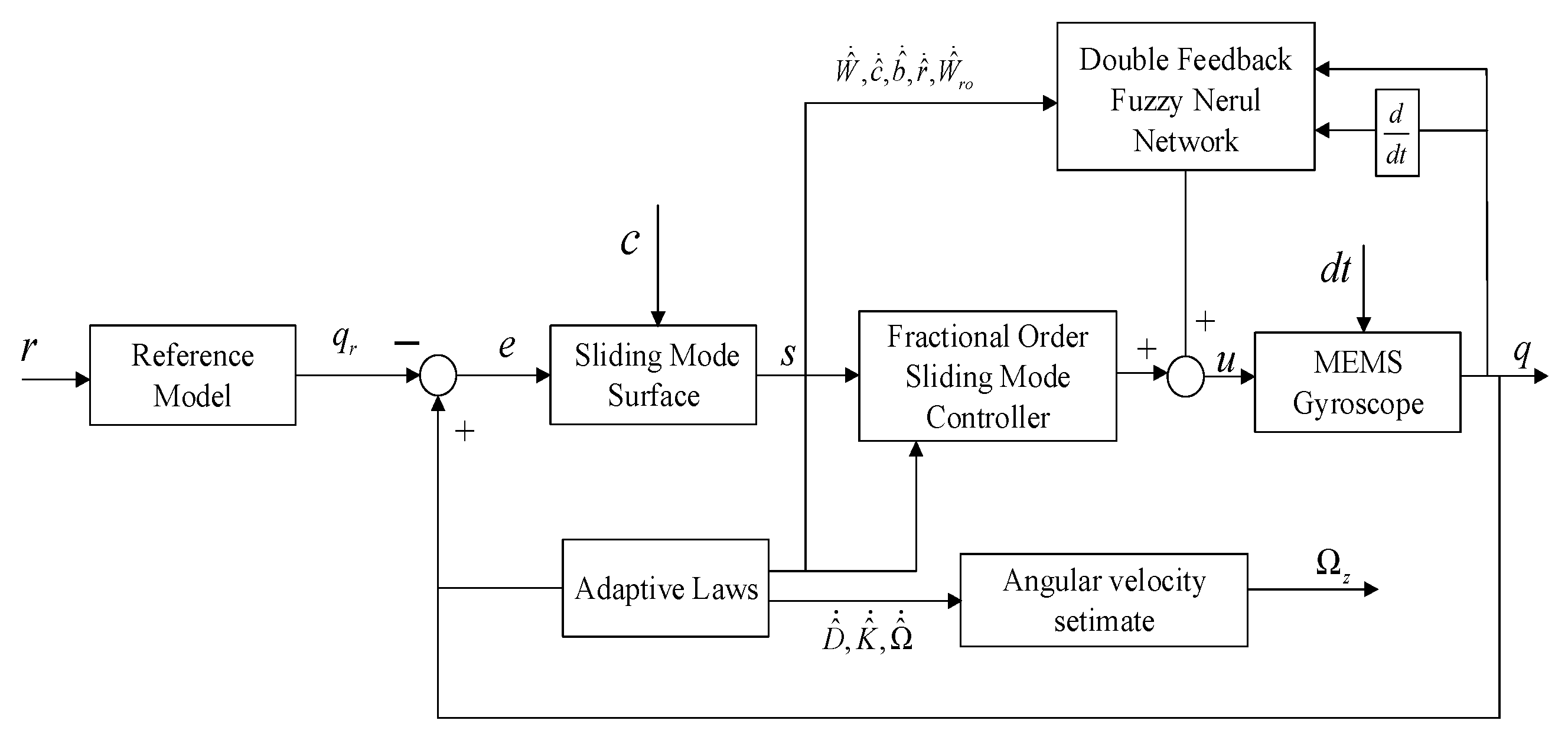 Mathematics 09 02124 g003 550