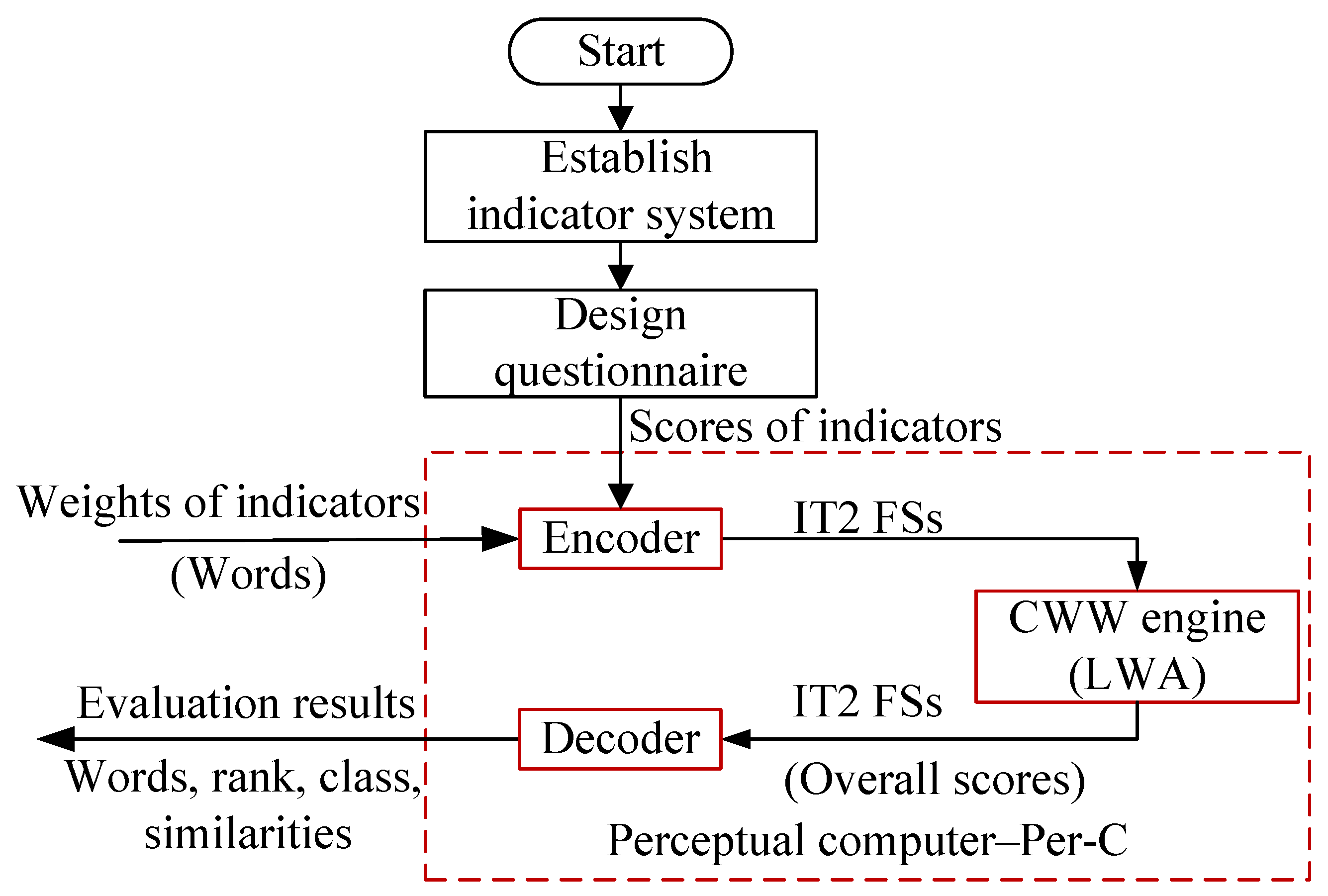 Mathematics 09 02126 g001 550