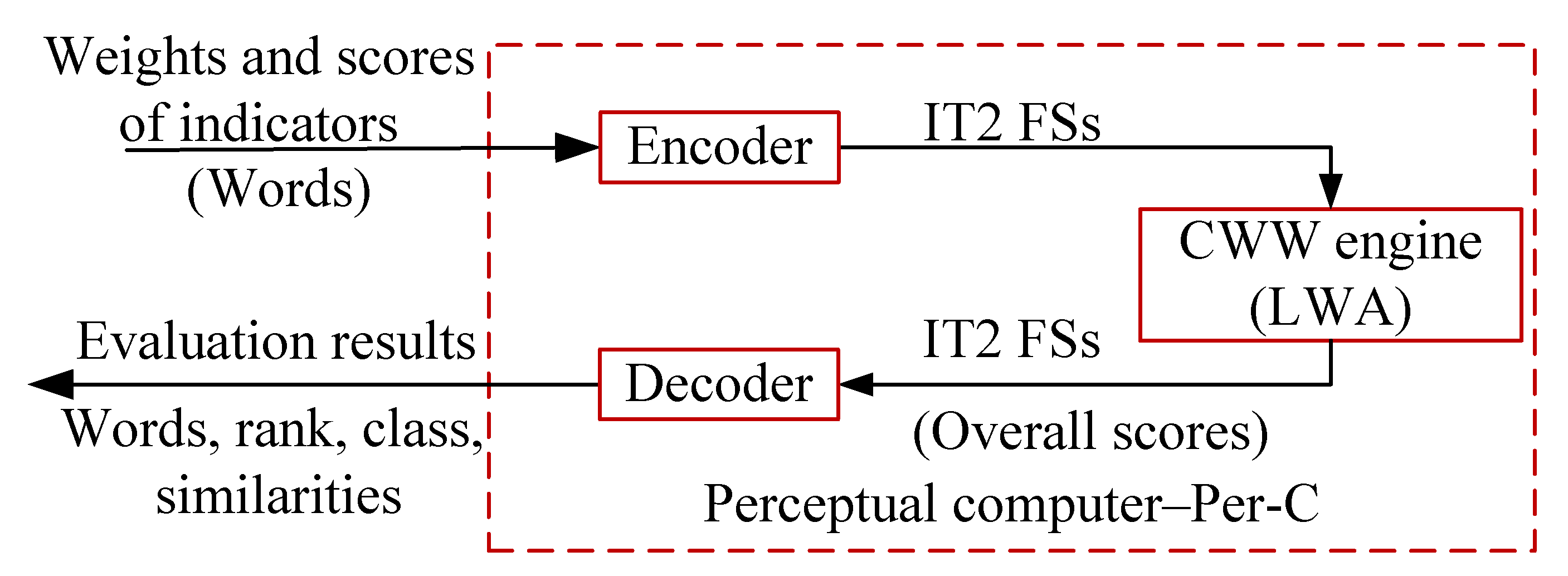 Mathematics 09 02126 g003 550