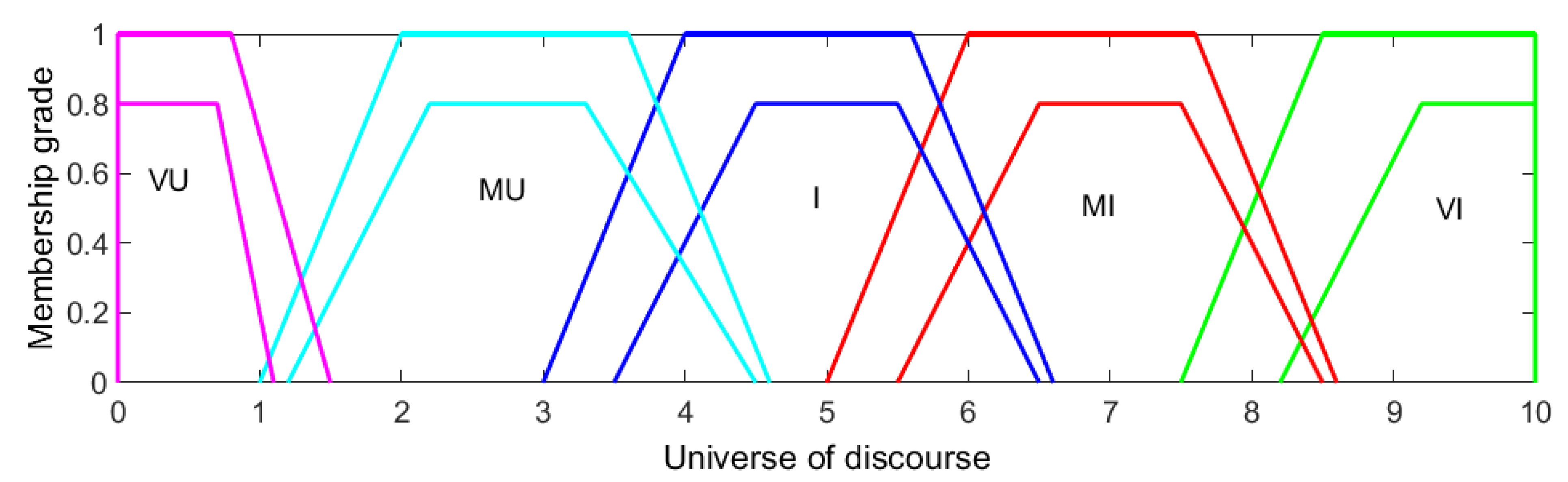 Mathematics 09 02126 g004 550