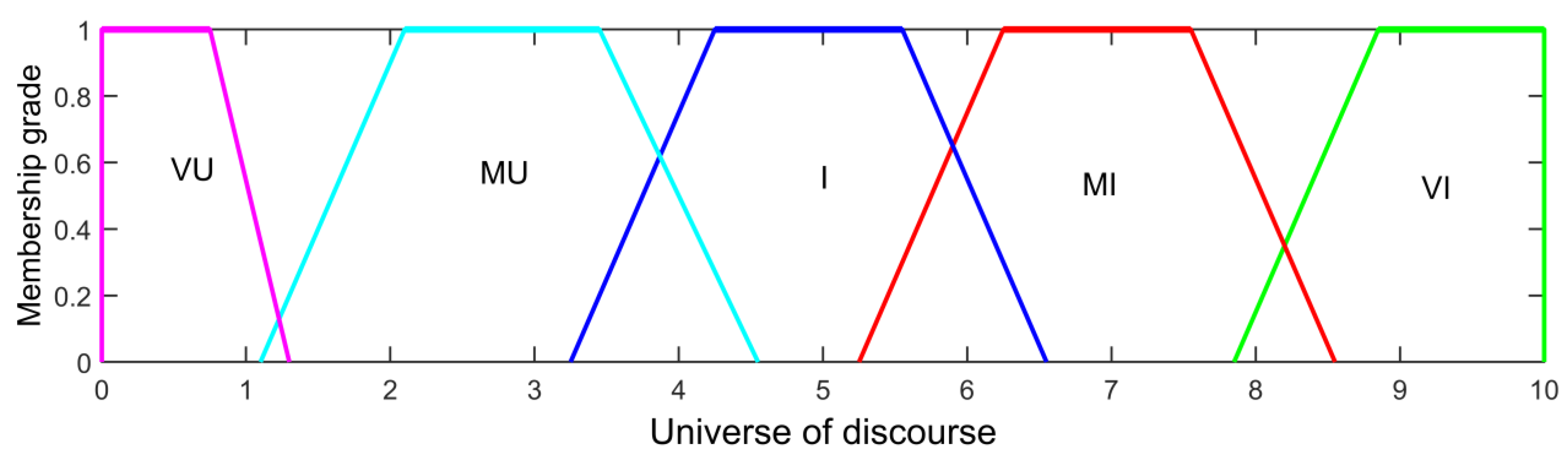 Mathematics 09 02126 g005 550