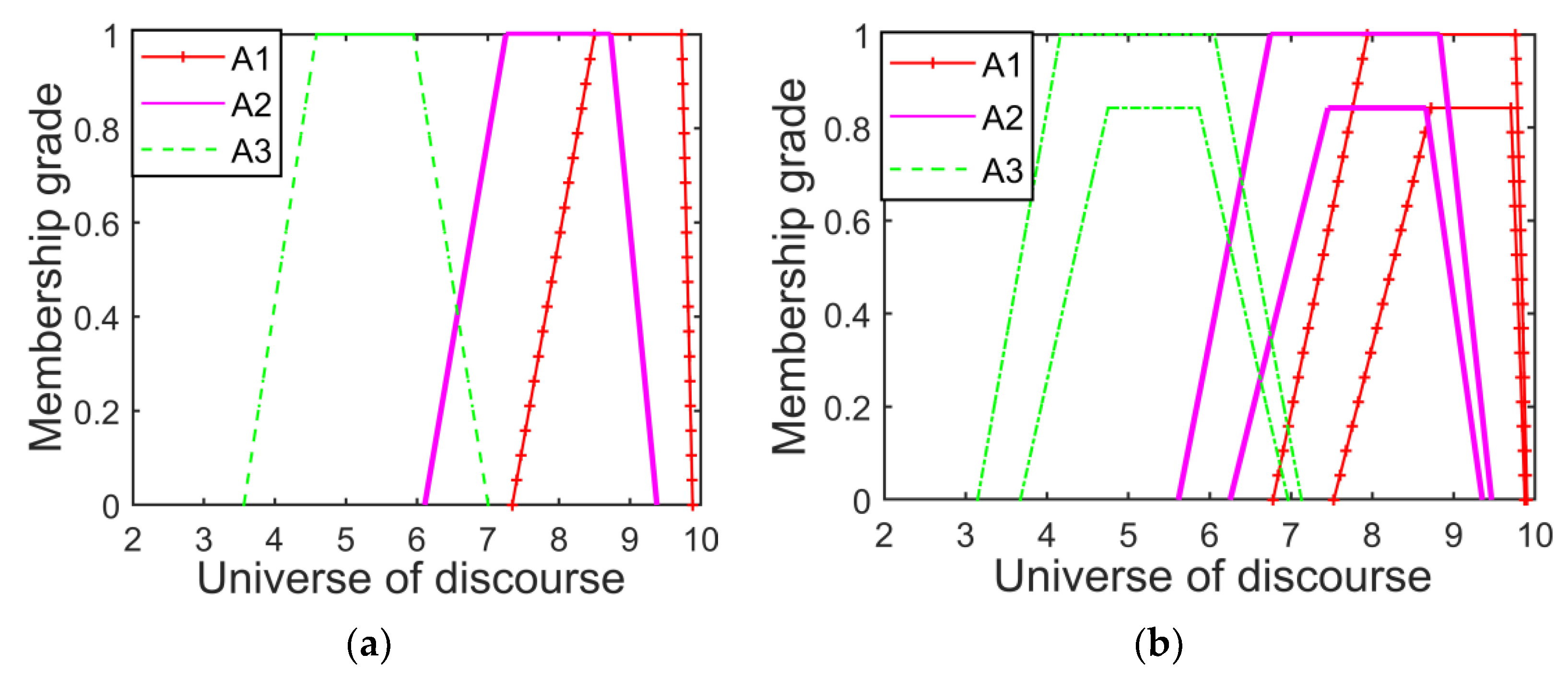 Mathematics 09 02126 g006 550