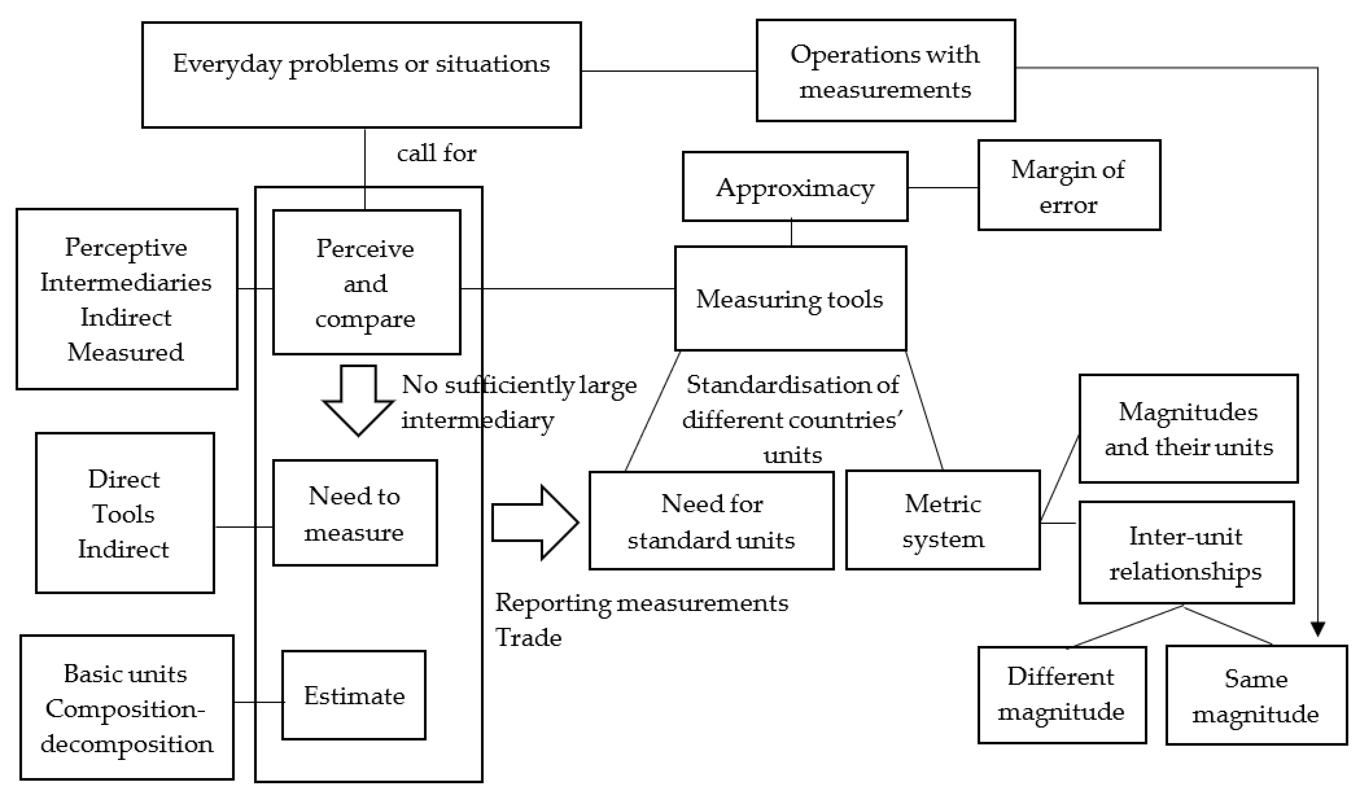 Mathematics 09 02127 g001 550