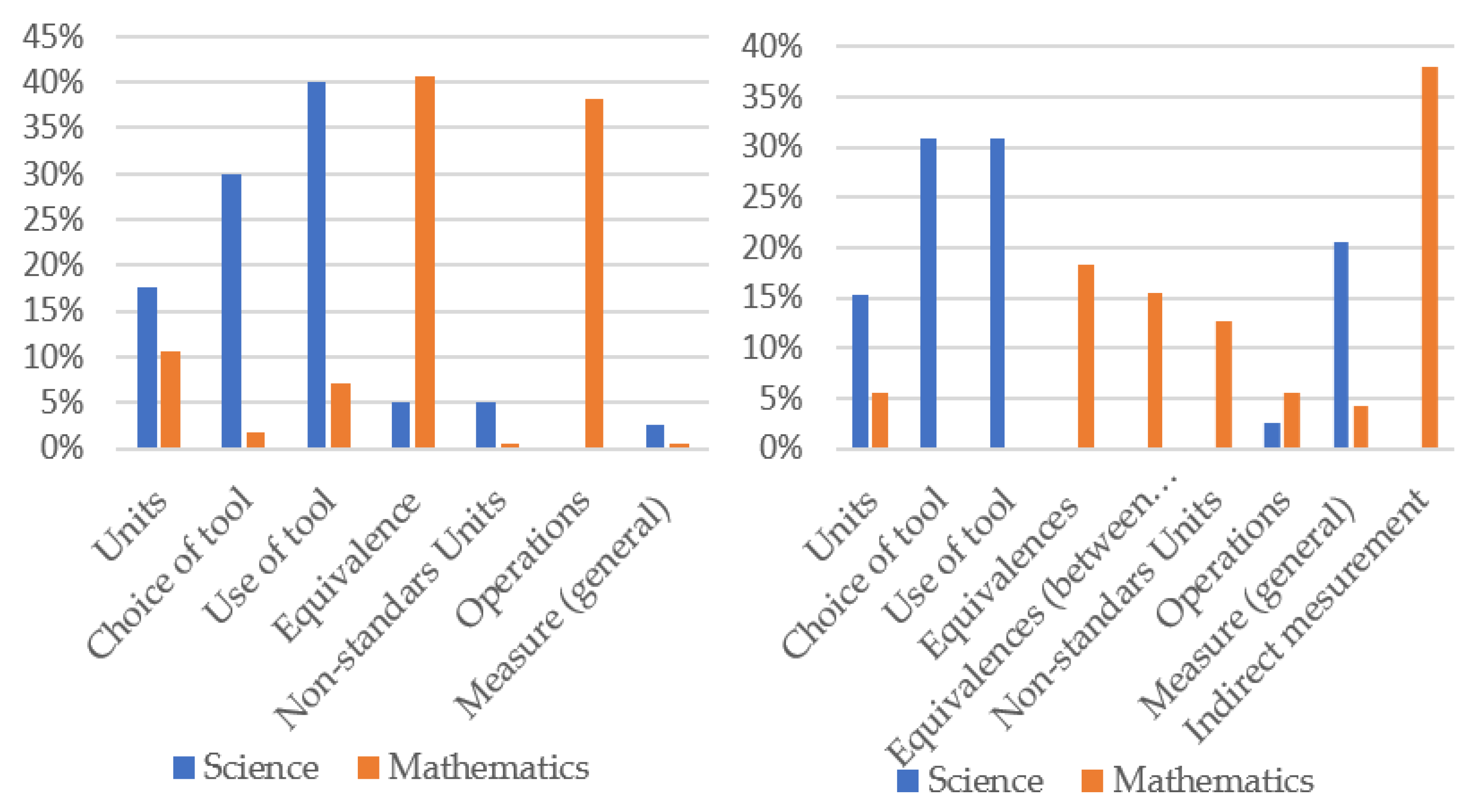 Mathematics 09 02127 g003 550