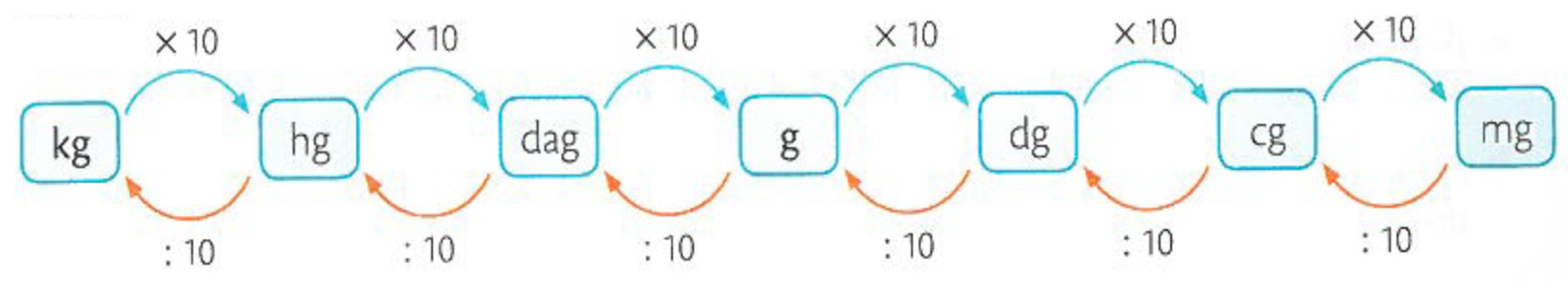 Mathematics 09 02127 g006 550