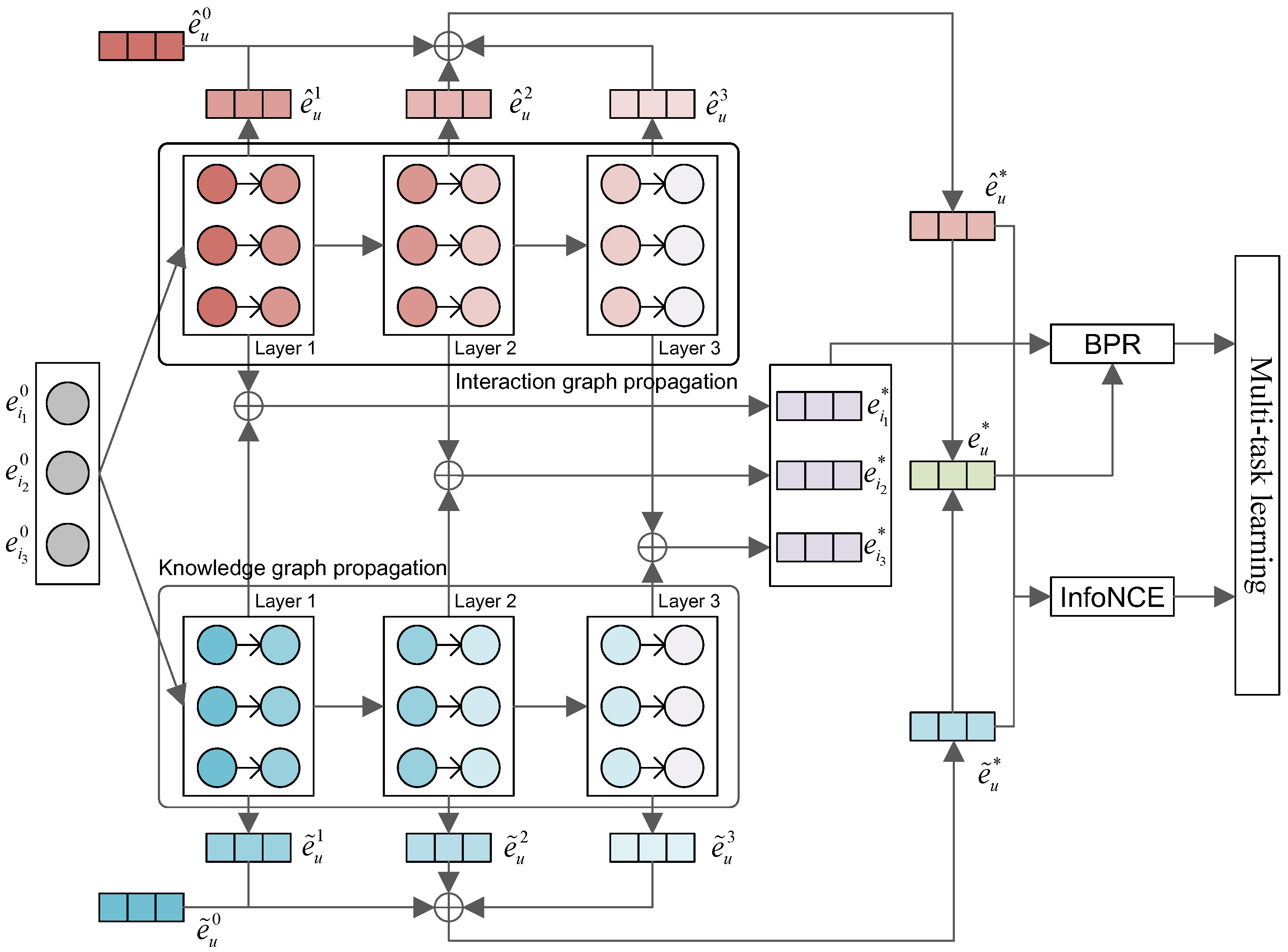 Mathematics 09 02129 g001 550