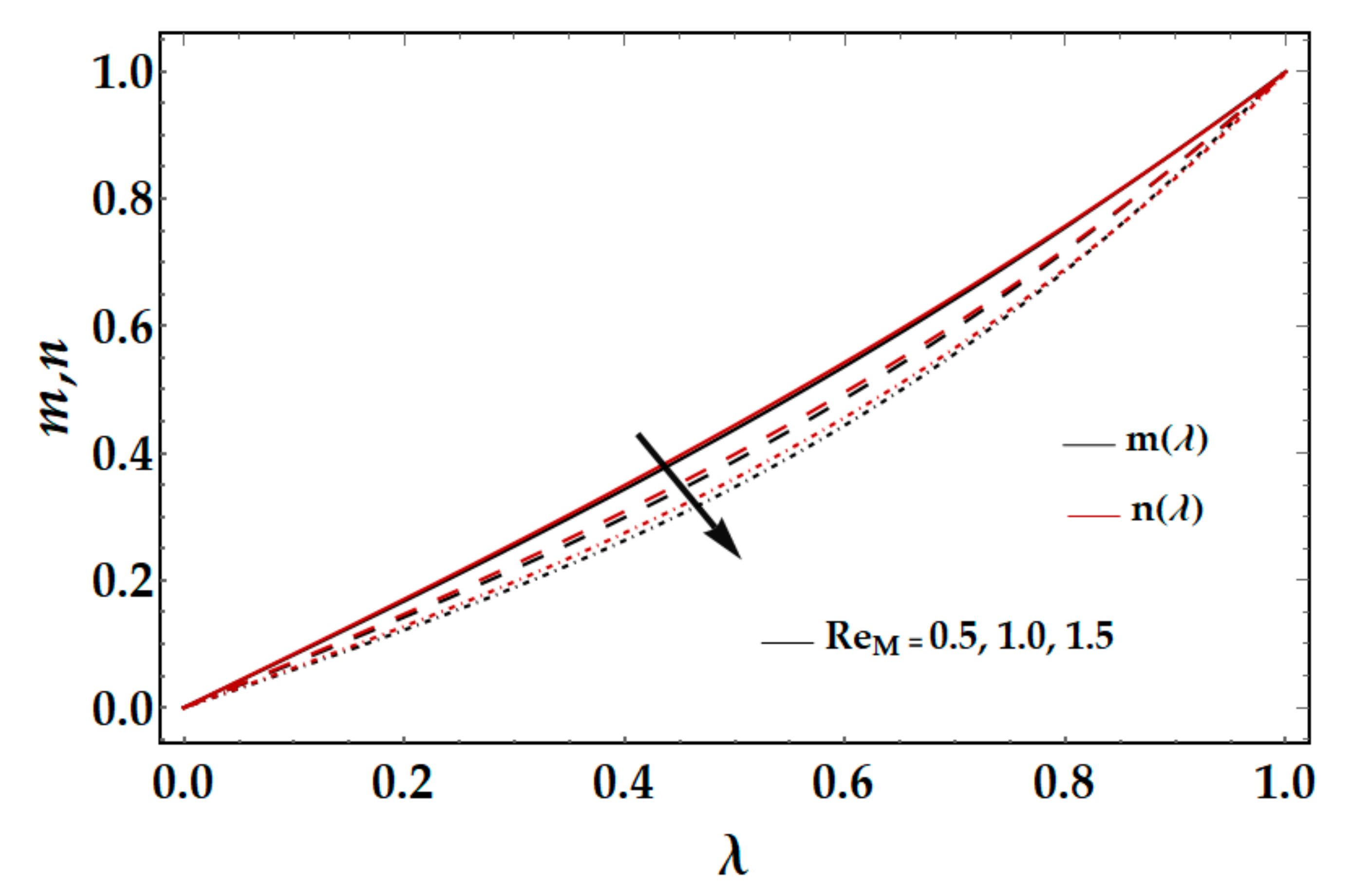 Mathematics 09 02139 g006
