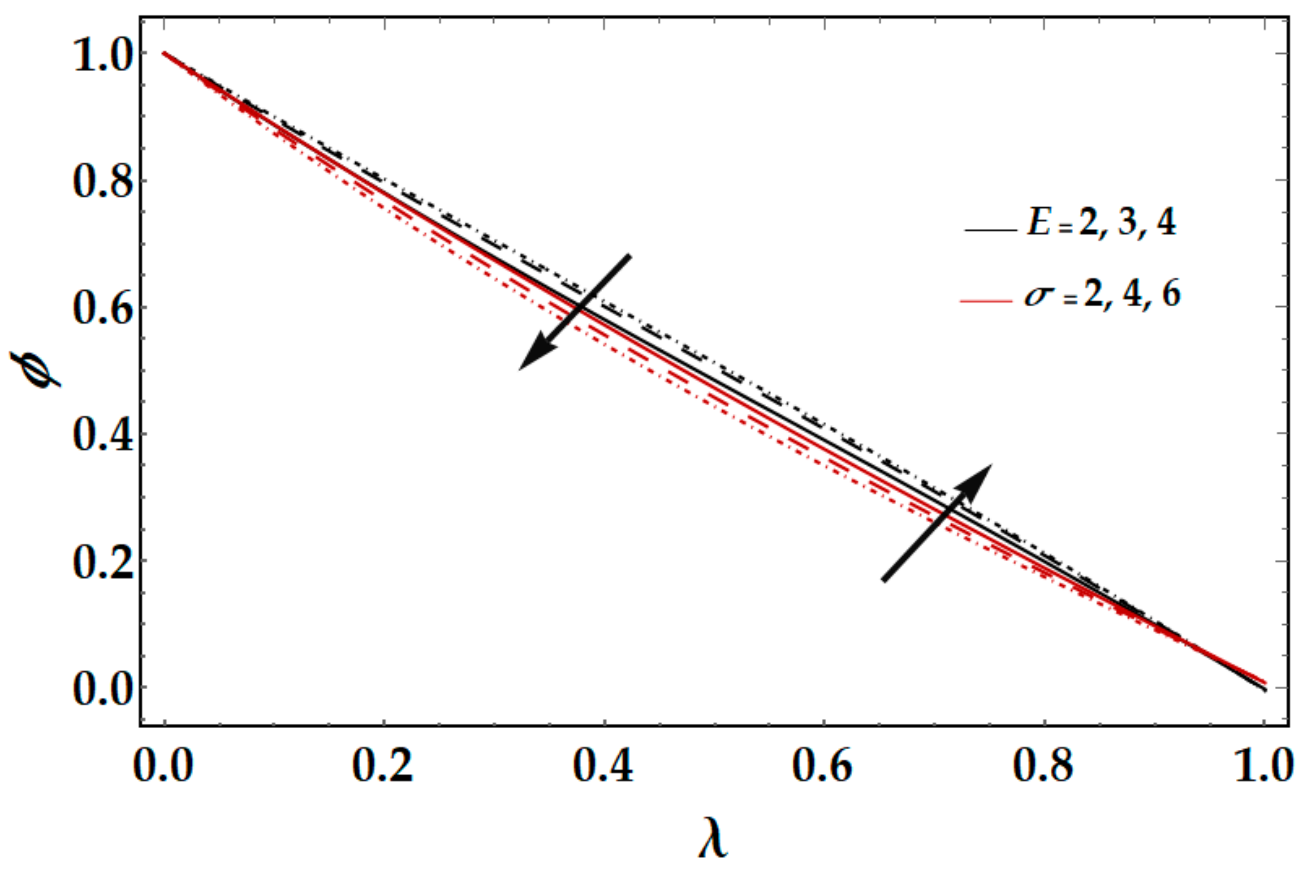 Mathematics 09 02139 g012