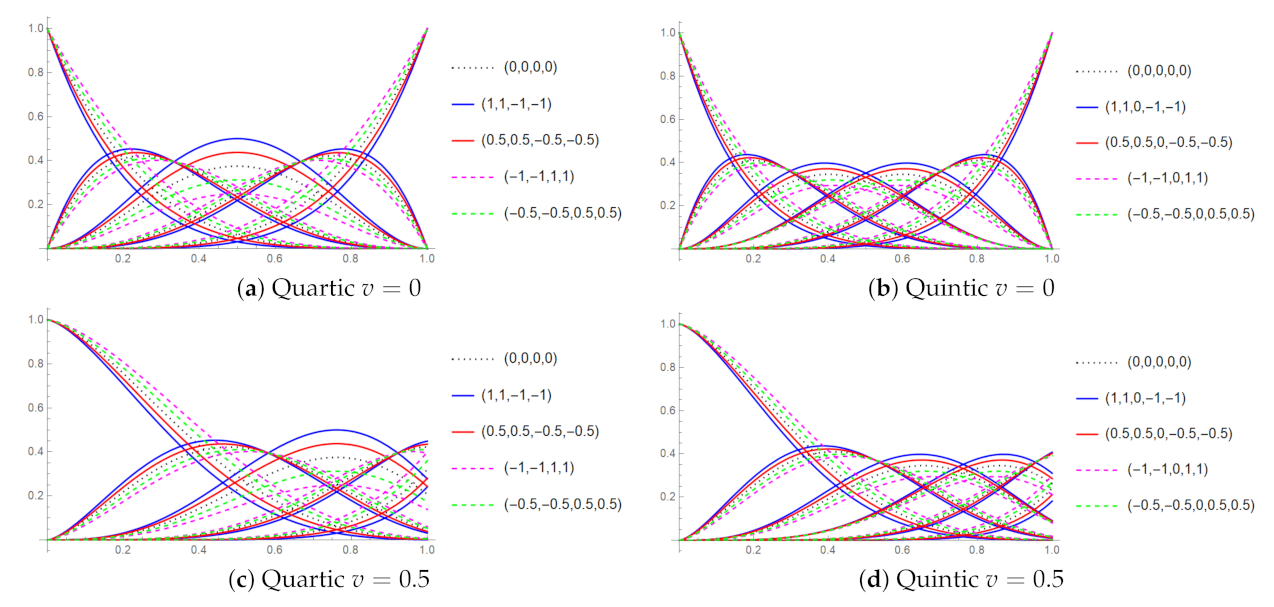 Mathematics 09 02141 g002a
