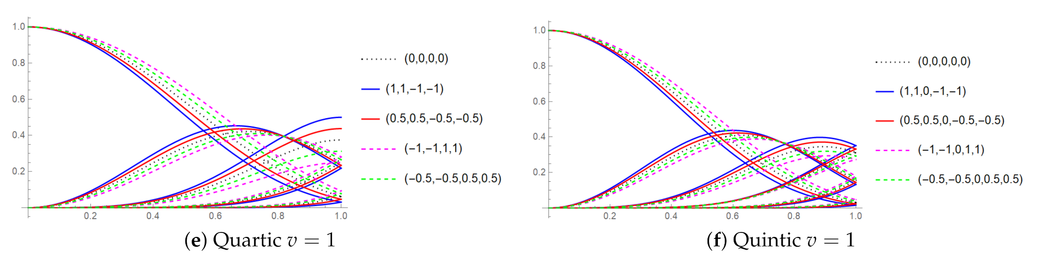 Mathematics 09 02141 g002b