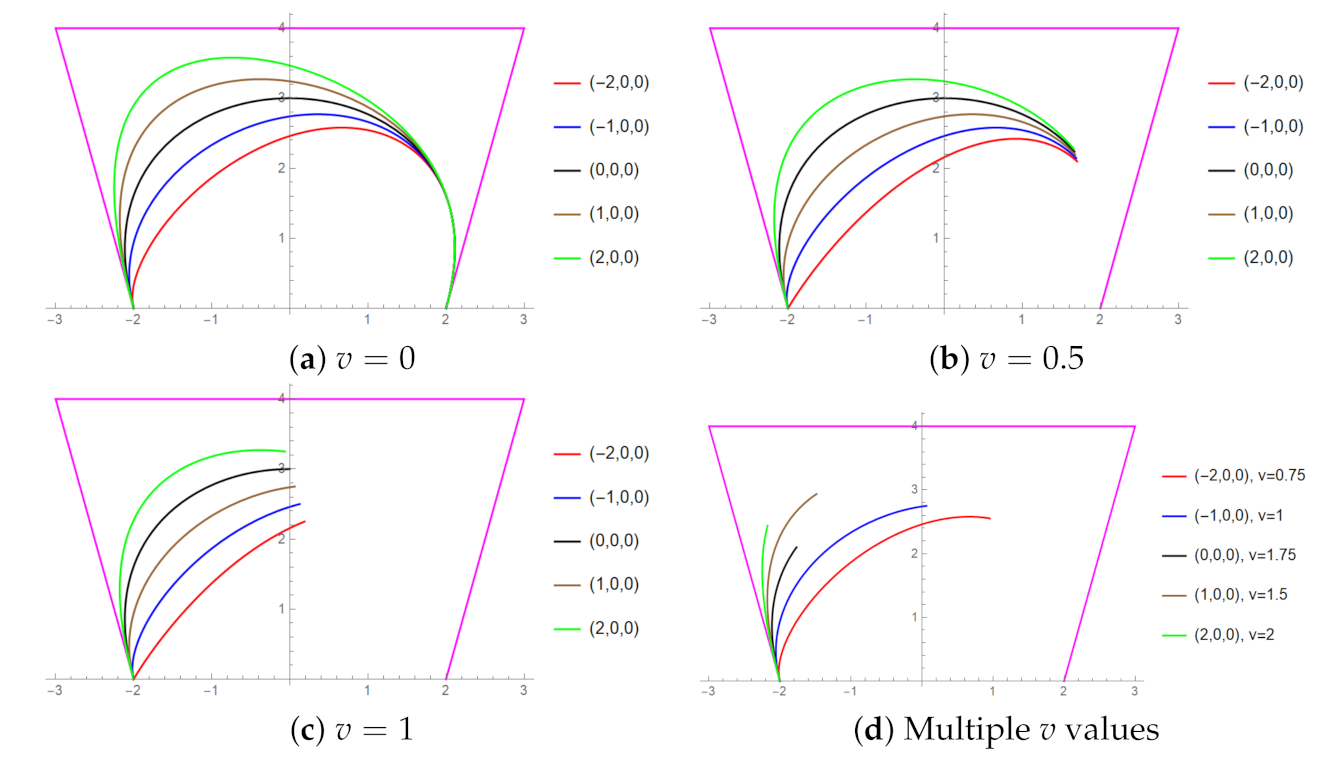 Mathematics 09 02141 g003