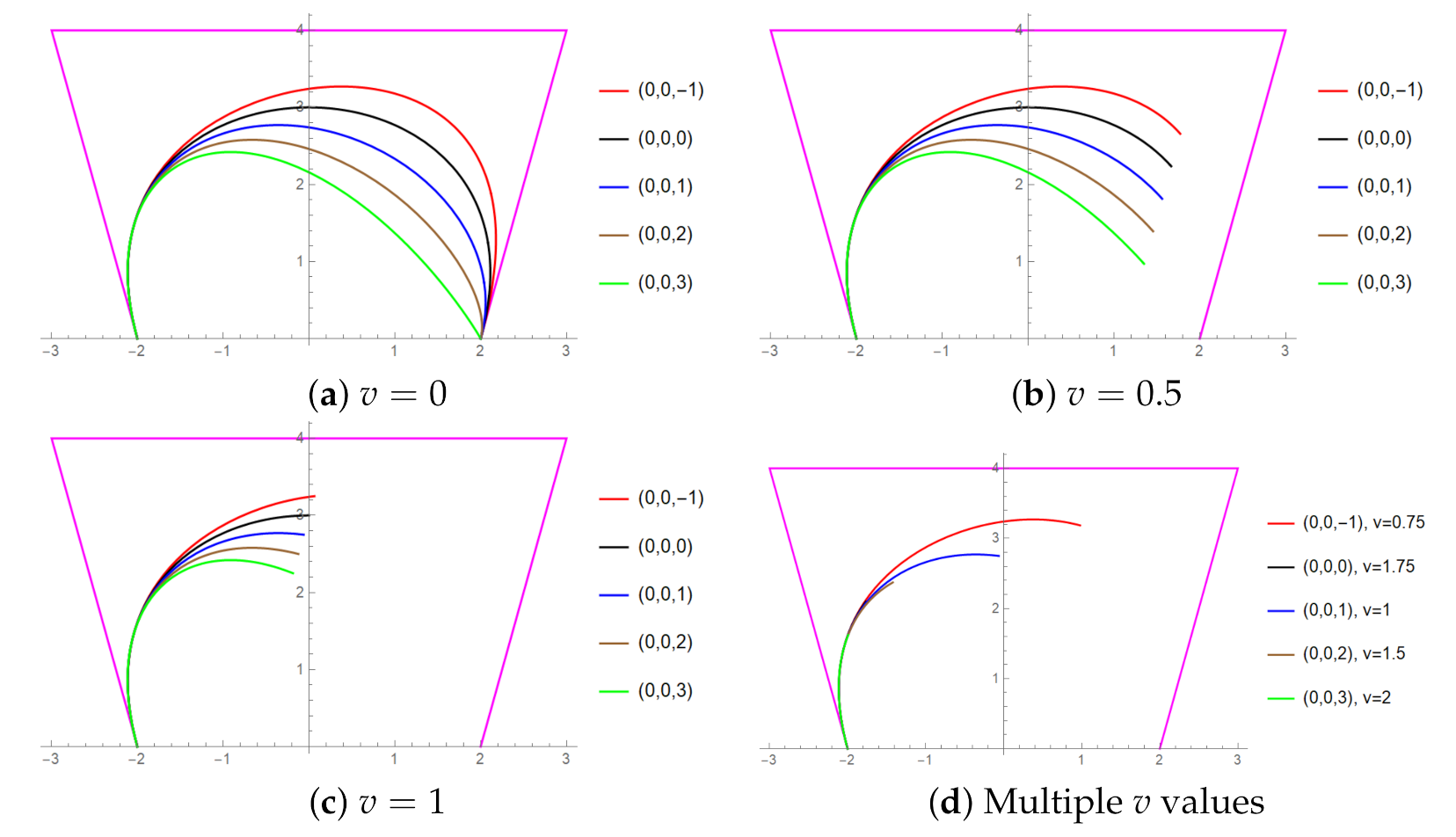 Mathematics 09 02141 g005