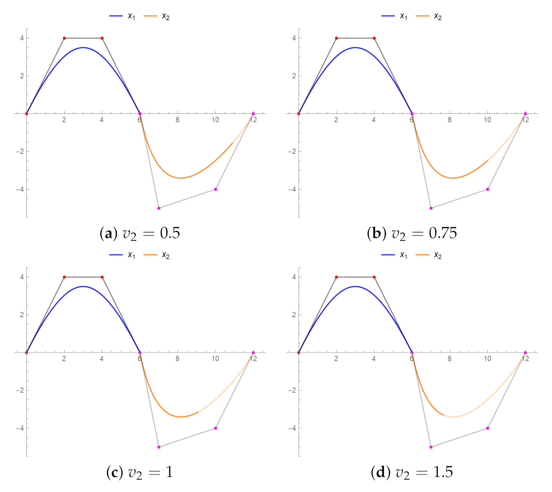 Mathematics 09 02141 g008
