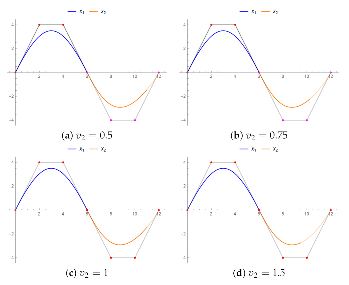 Mathematics 09 02141 g009