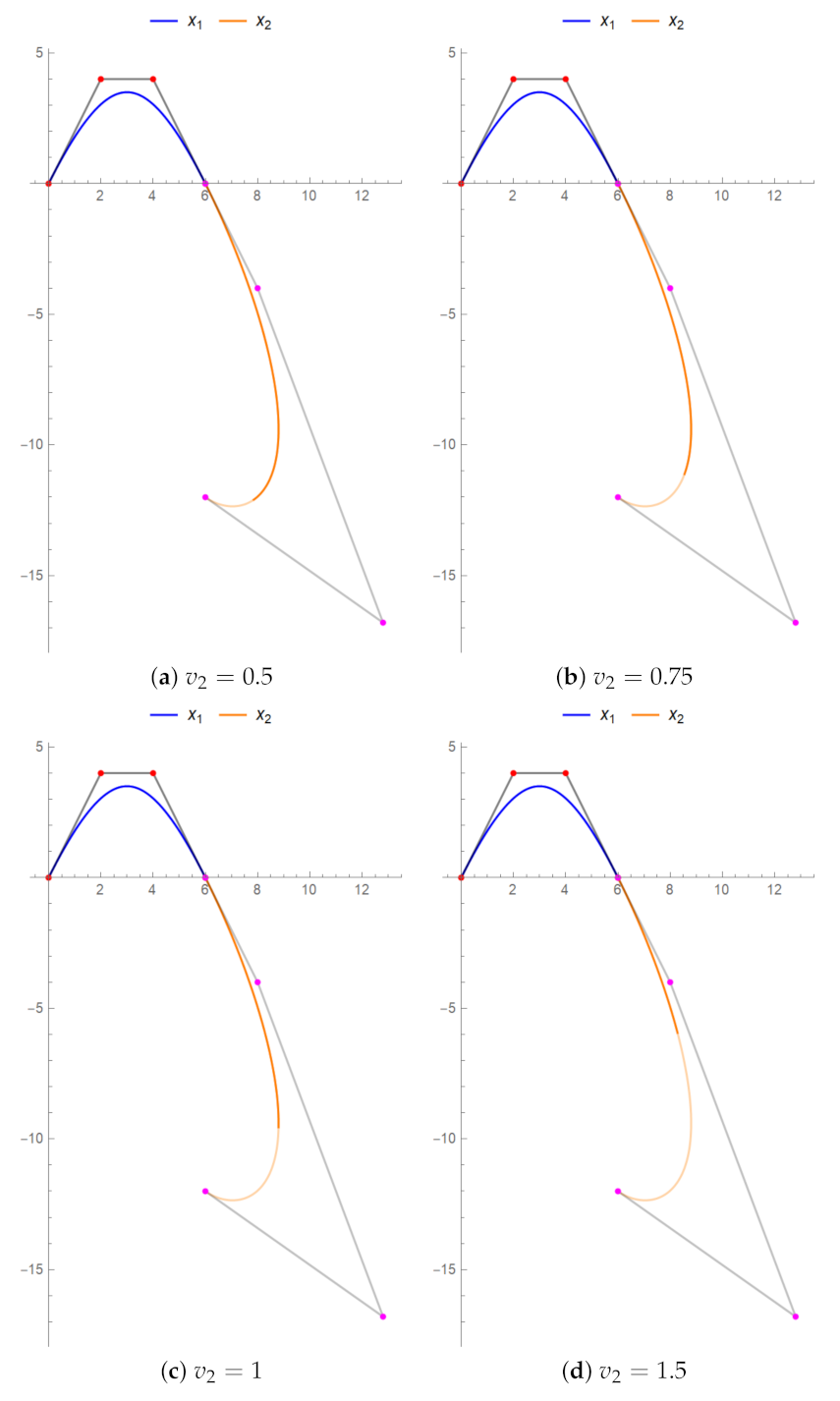 Mathematics 09 02141 g010