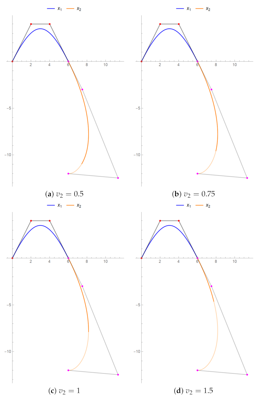 Mathematics 09 02141 g012