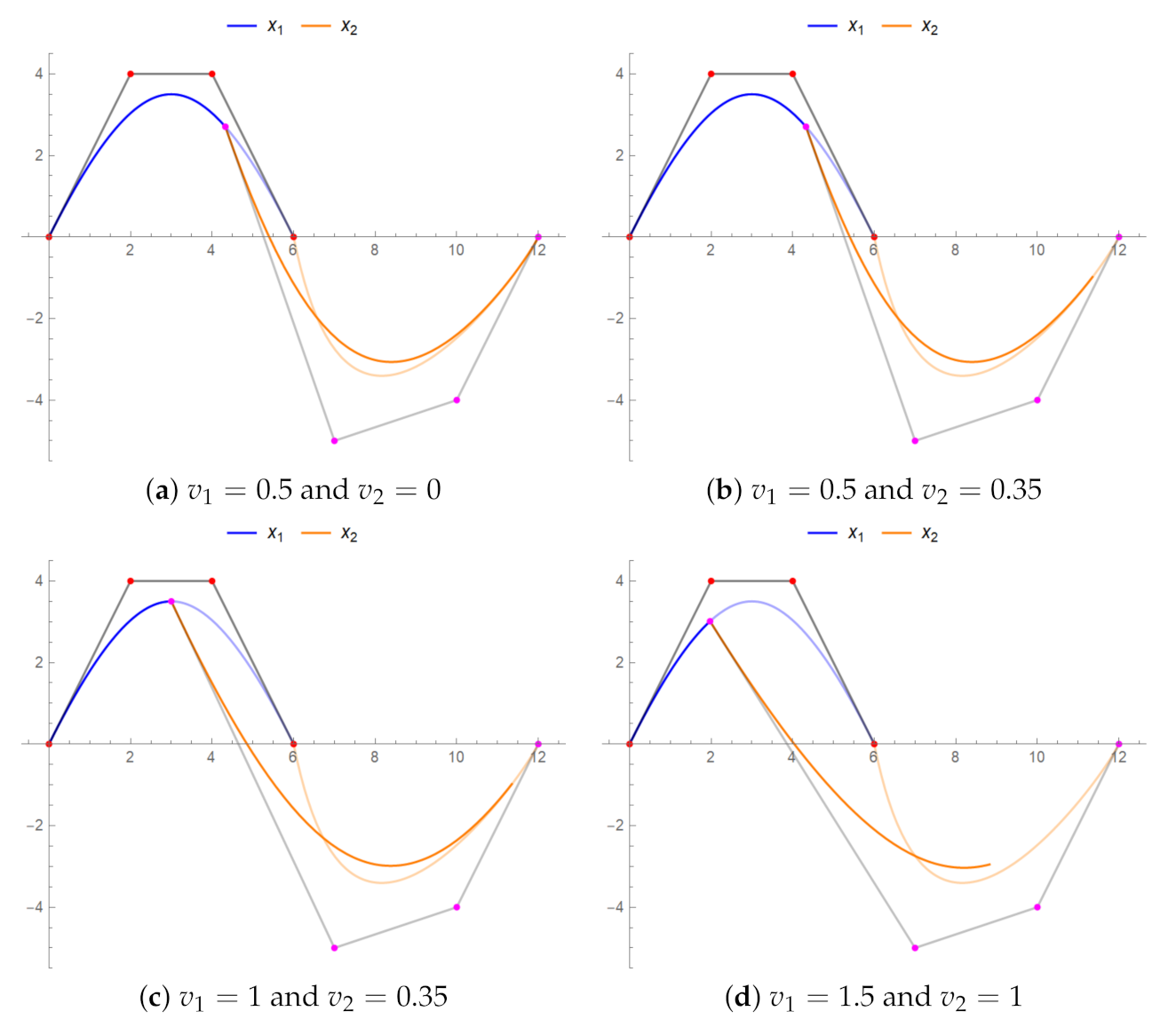 Mathematics 09 02141 g013
