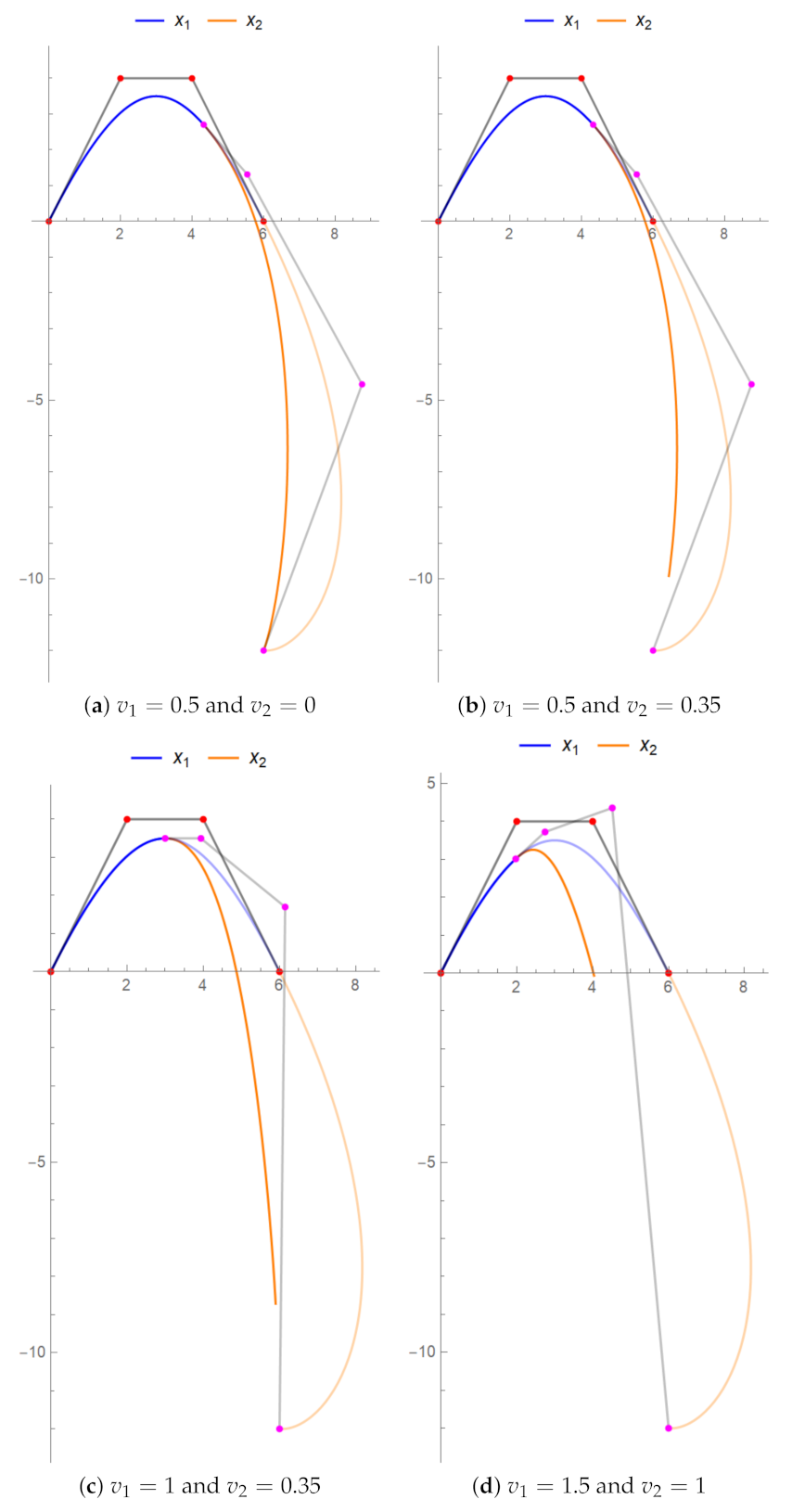 Mathematics 09 02141 g015