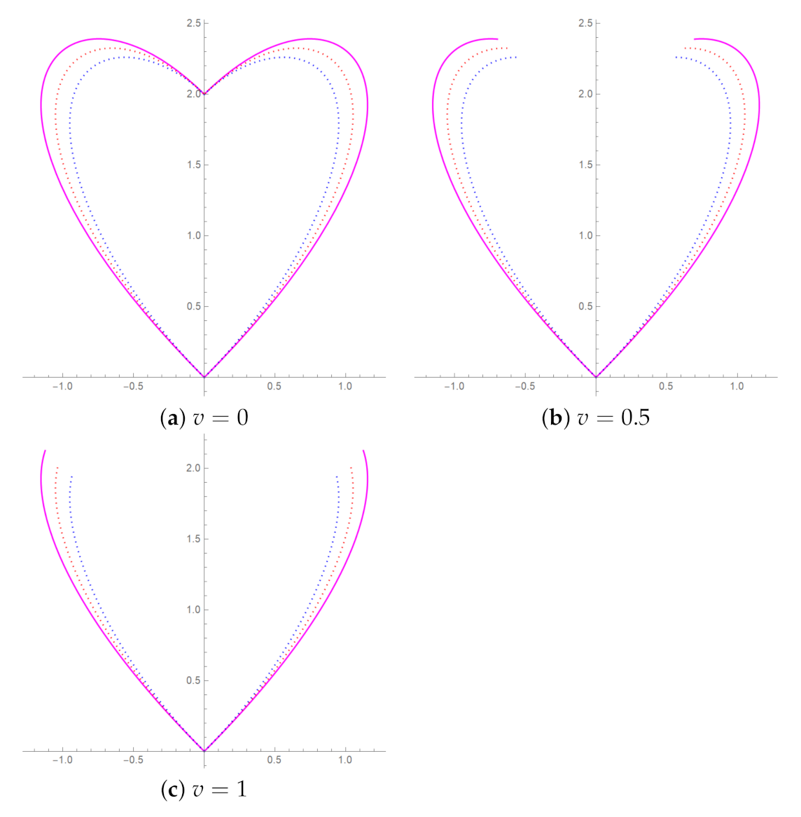 Mathematics 09 02141 g016