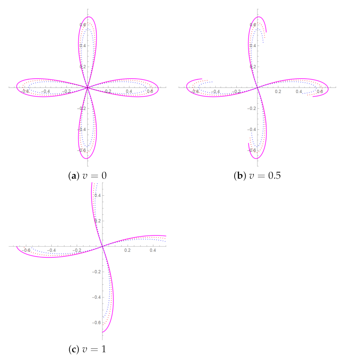 Mathematics 09 02141 g017