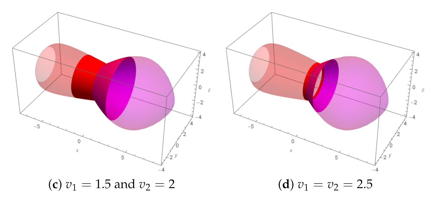 Mathematics 09 02141 g019b