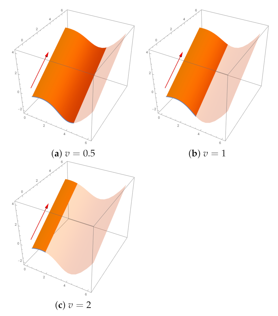 Mathematics 09 02141 g020
