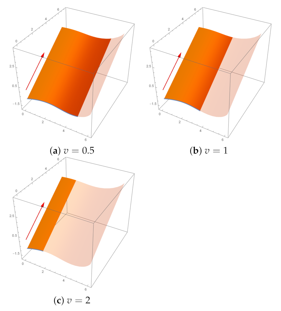 Mathematics 09 02141 g021