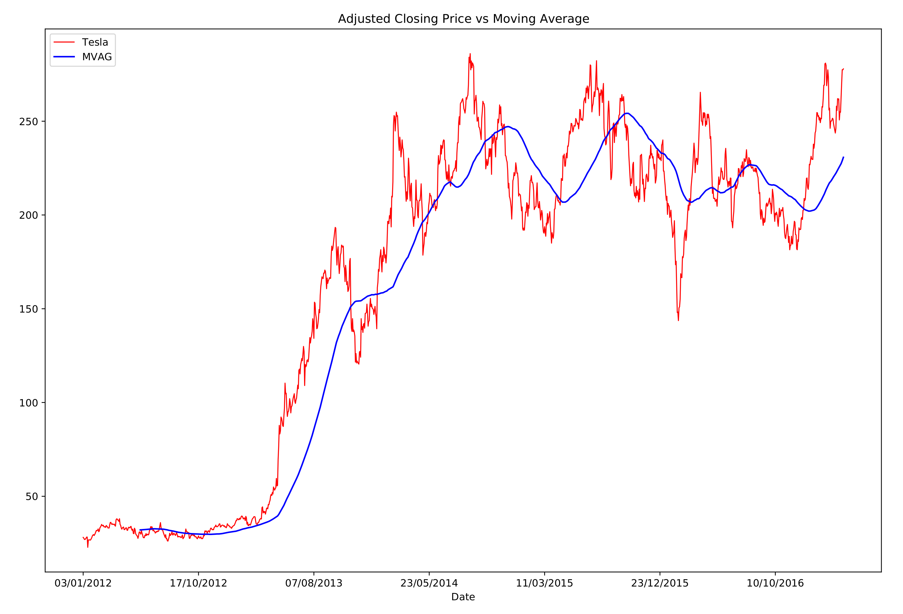 Mathematics 09 02142 g005 550