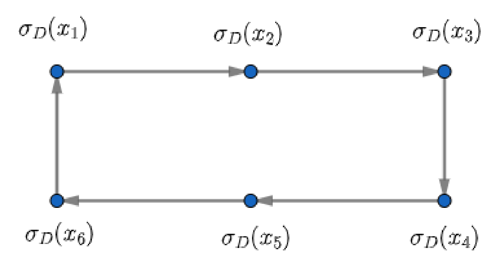 Mathematics 09 02143 g010 550