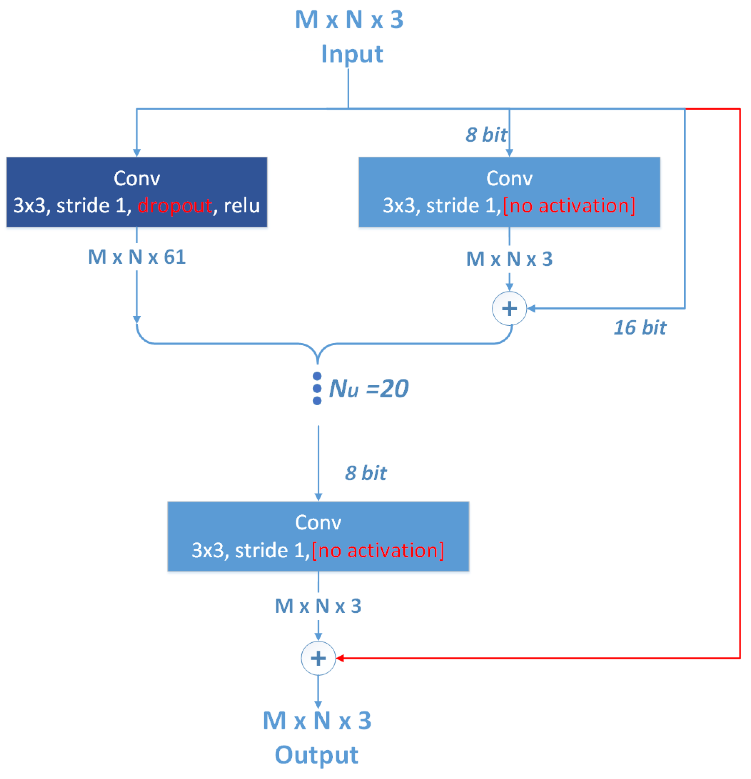 Mathematics 09 02144 g003