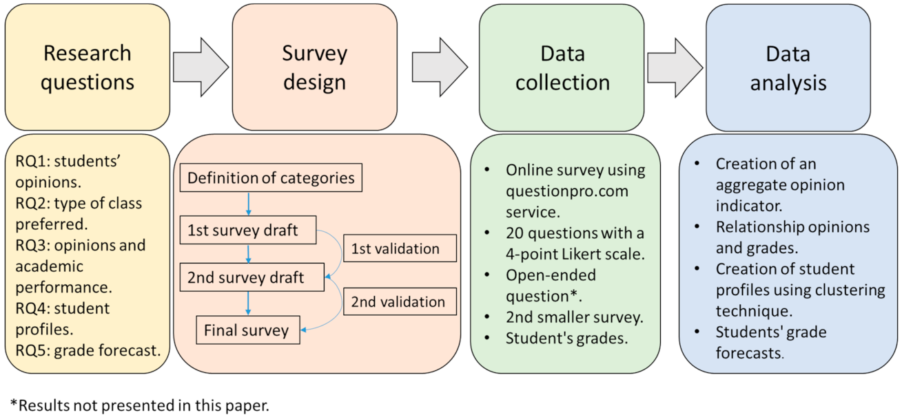 Mathematics 09 02147 g001 550
