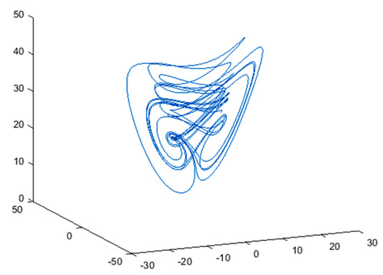 Time-Delay Synchronization and Anti-Synchronization of Variable 