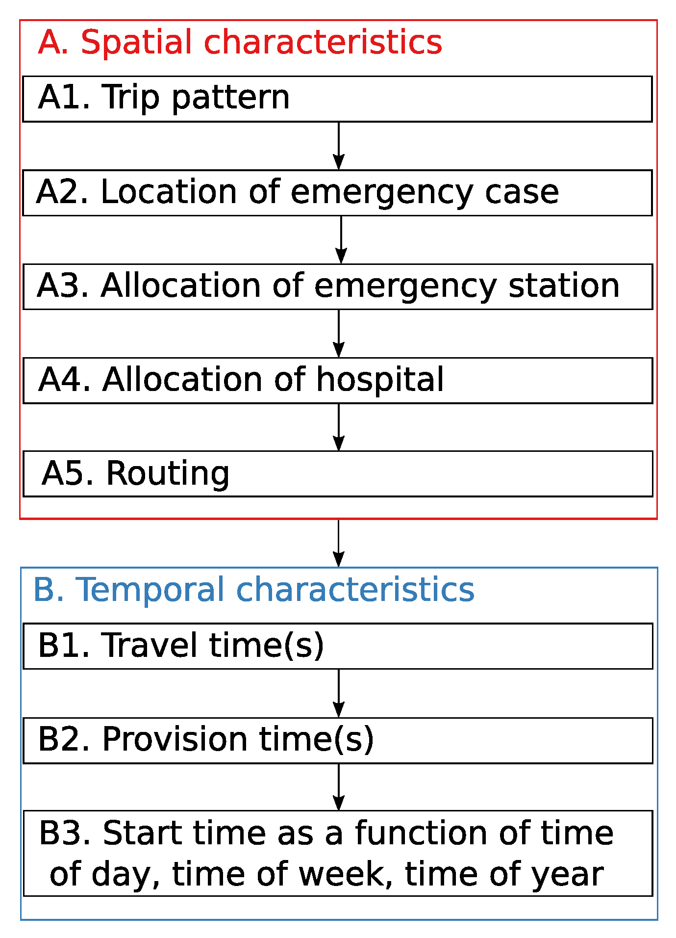 Mathematics 09 02165 g005 550