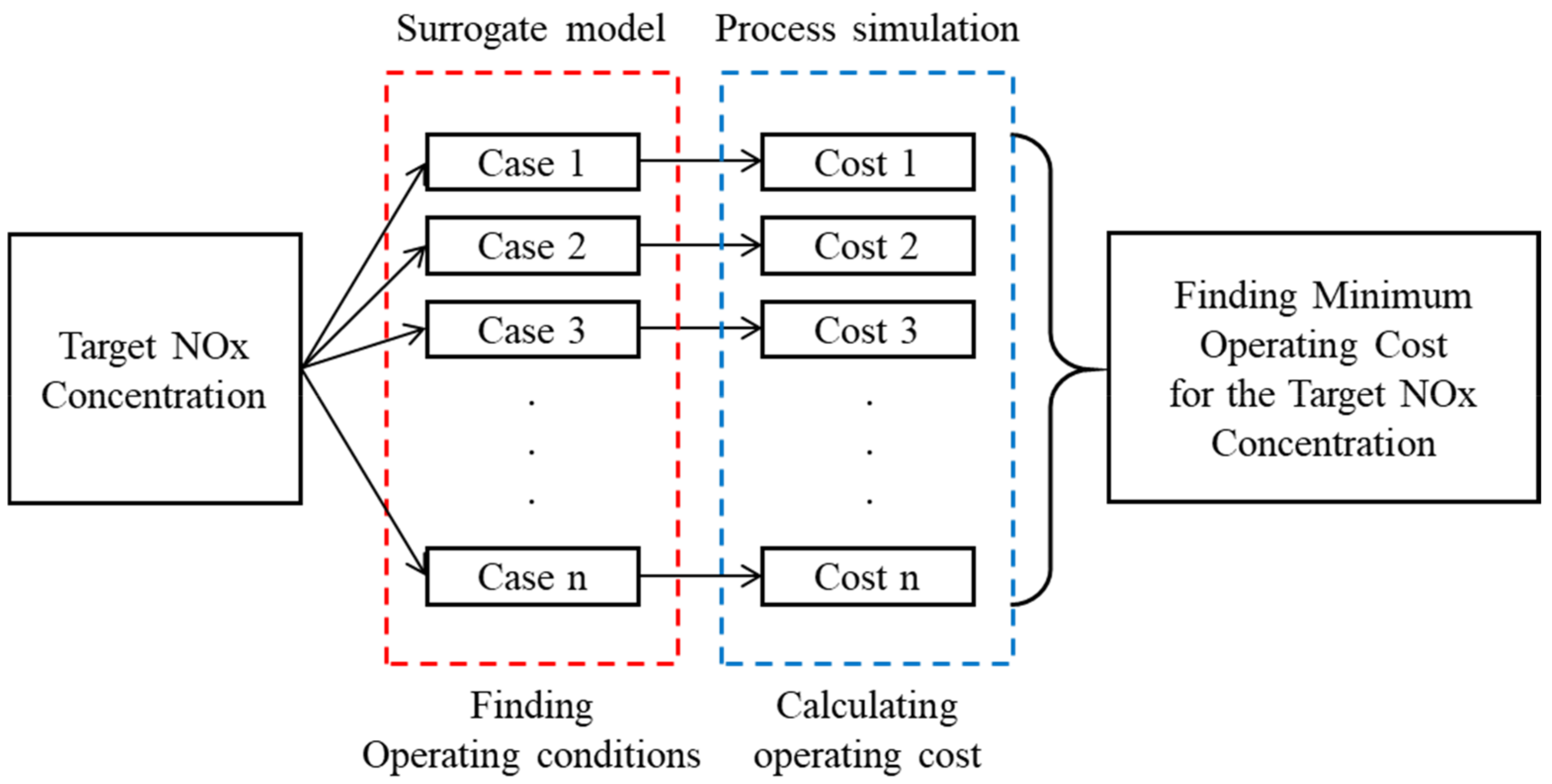 Mathematics 09 02174 g003