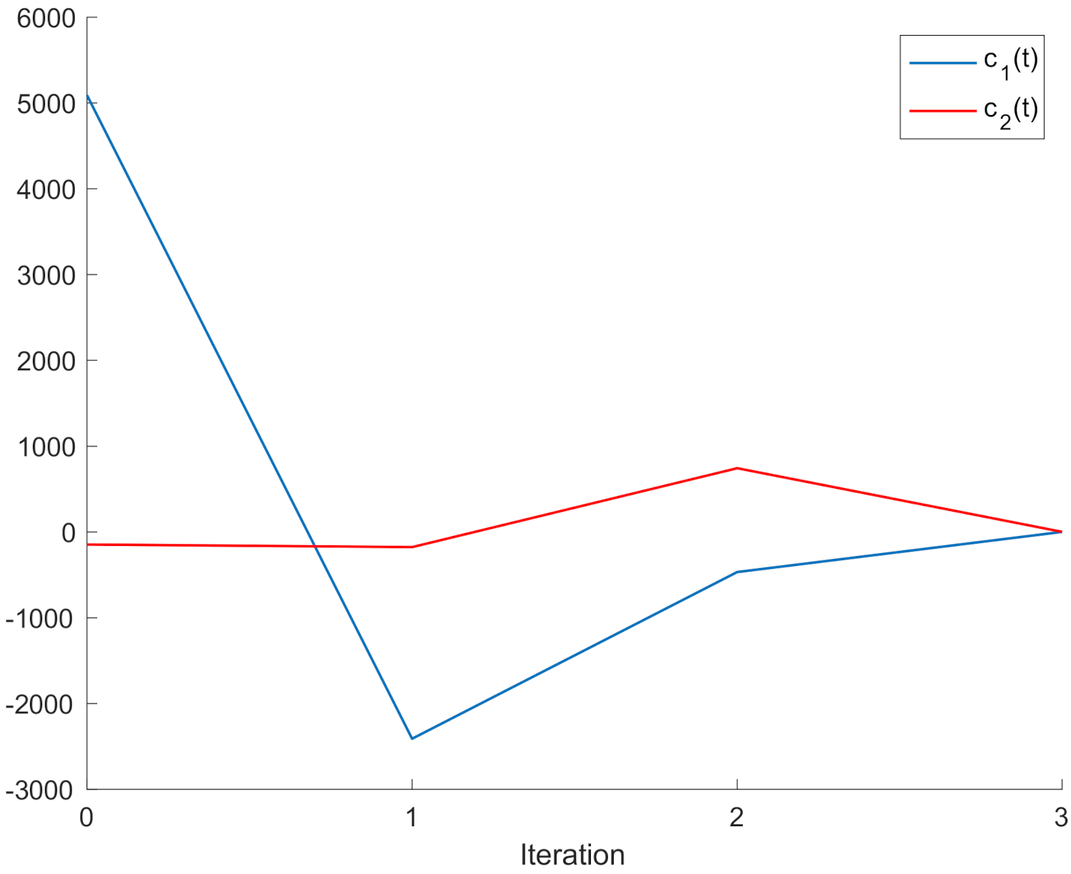 Mathematics 09 02175 g002a
