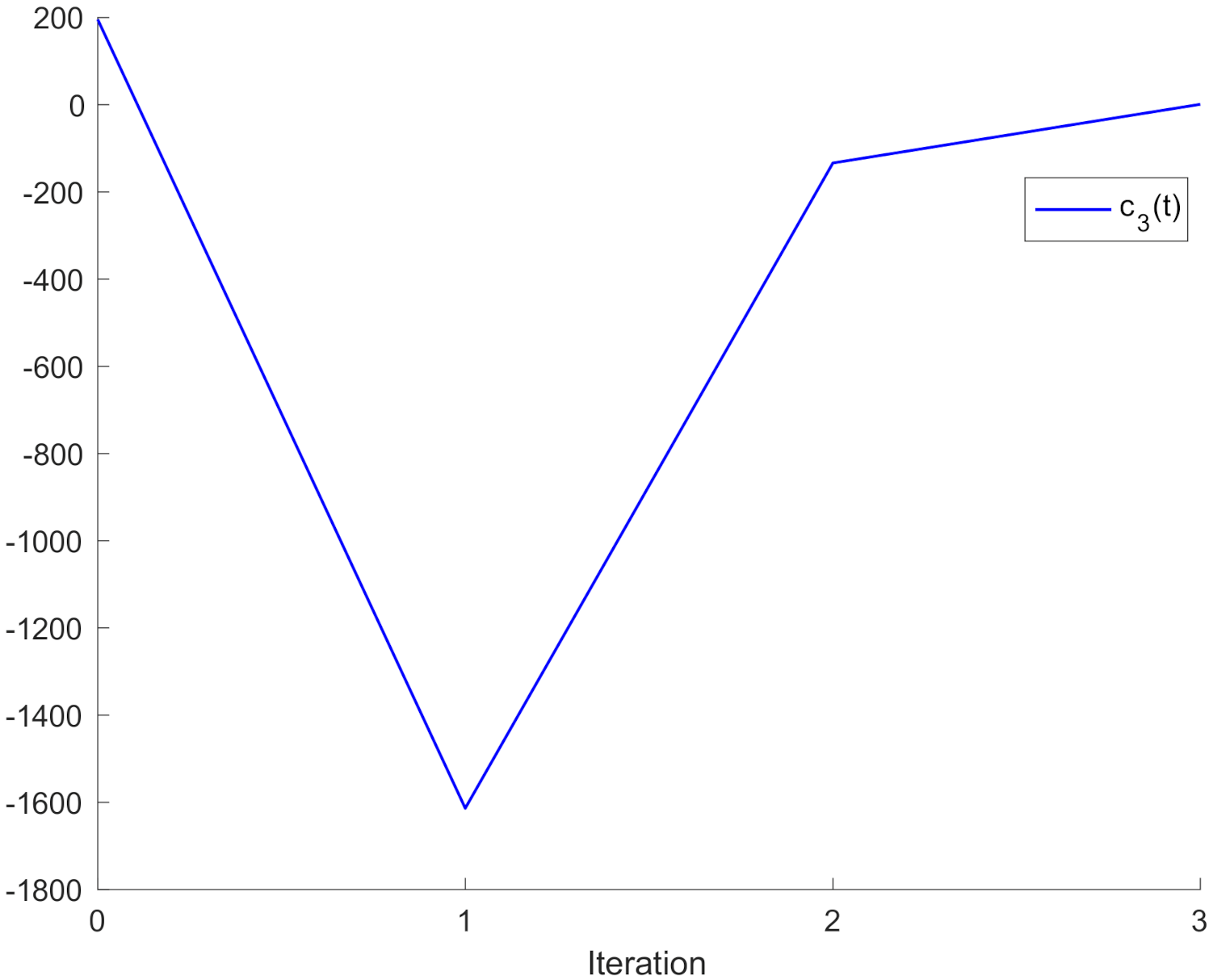 Mathematics 09 02175 g002b