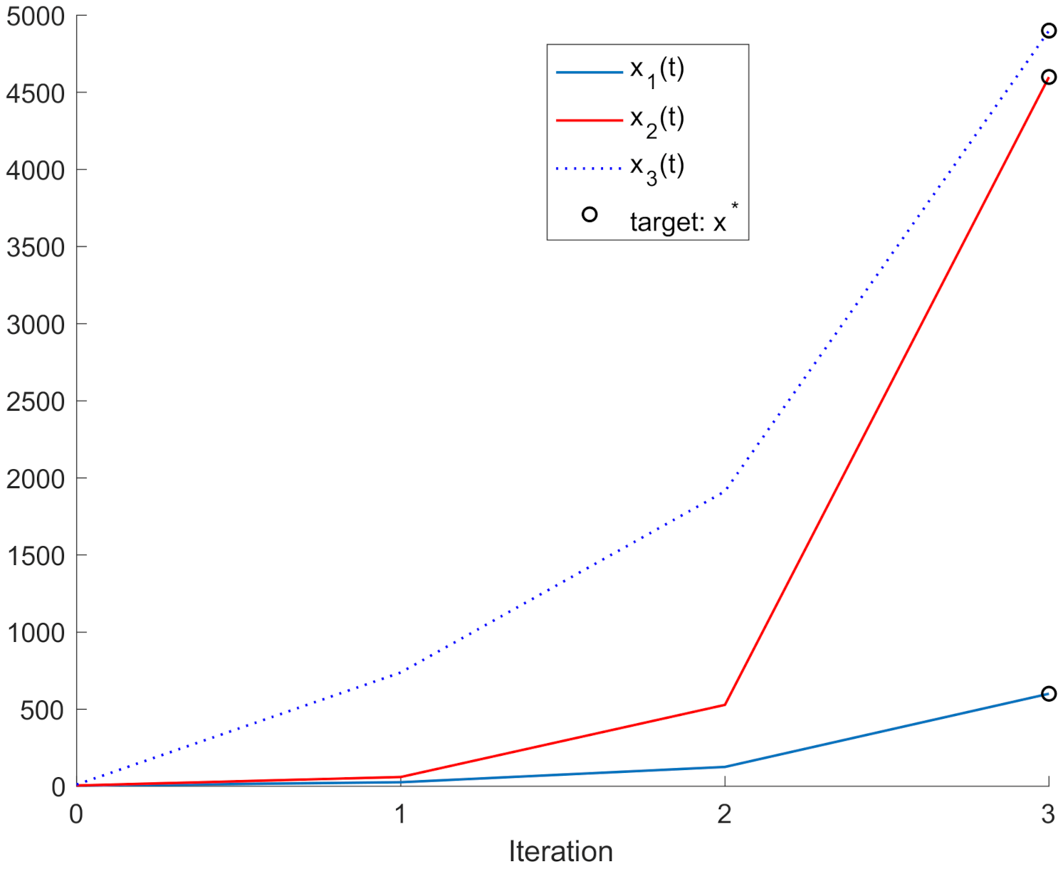 Mathematics 09 02175 g005